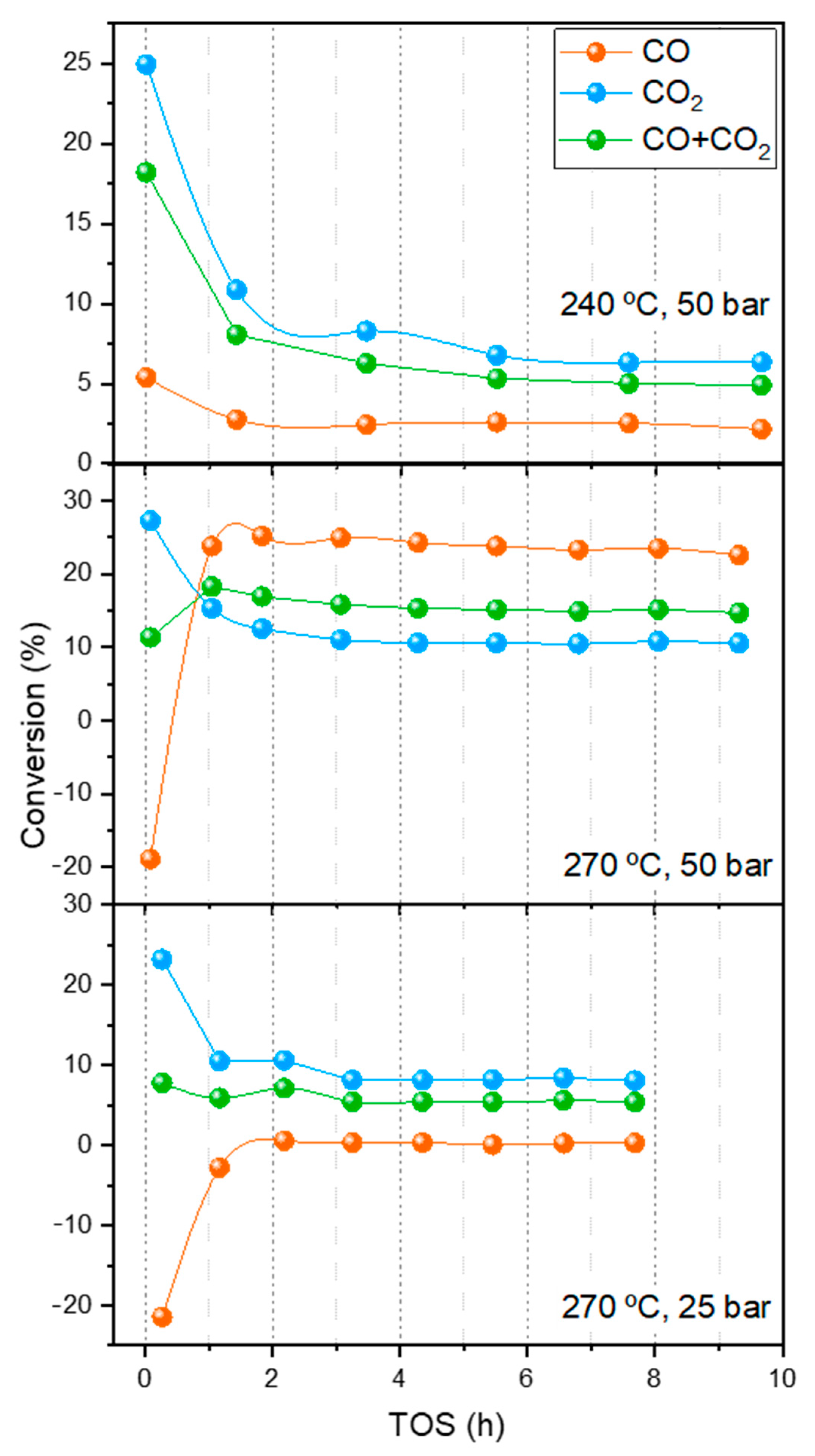 Catalysts 11 00534 g007