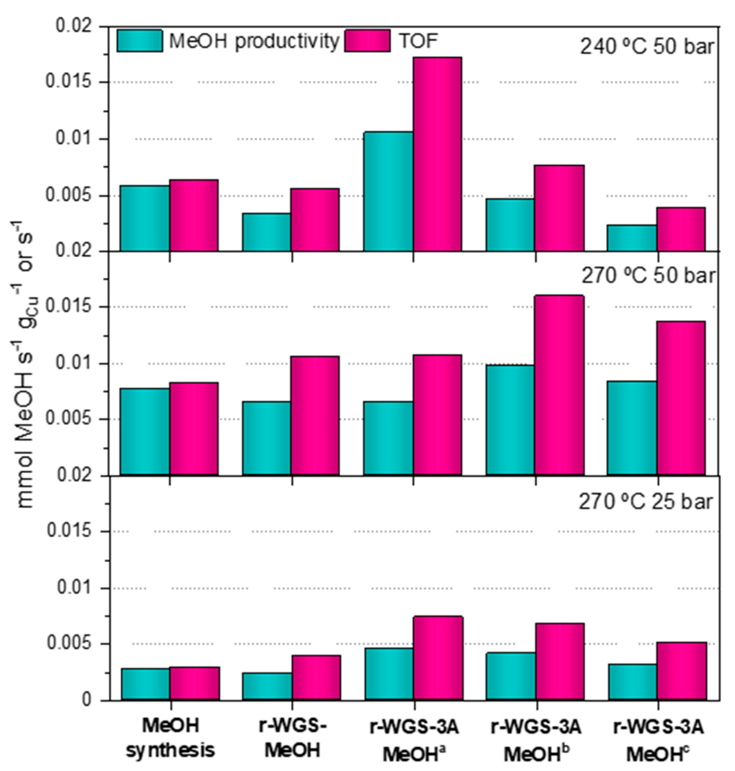 Catalysts 11 00534 g008