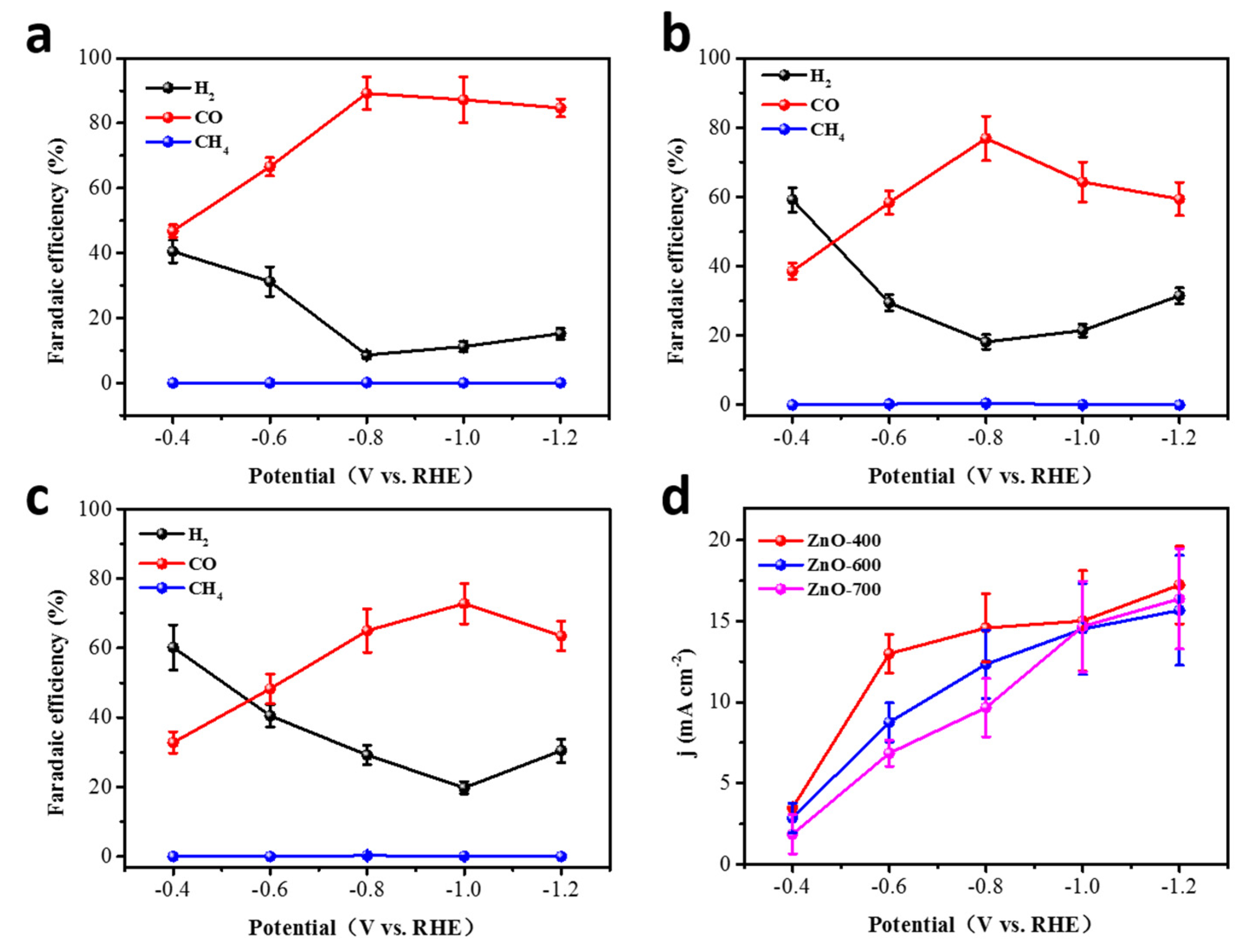 Catalysts 11 00535 g004 Catalysts 11 00535 g004
