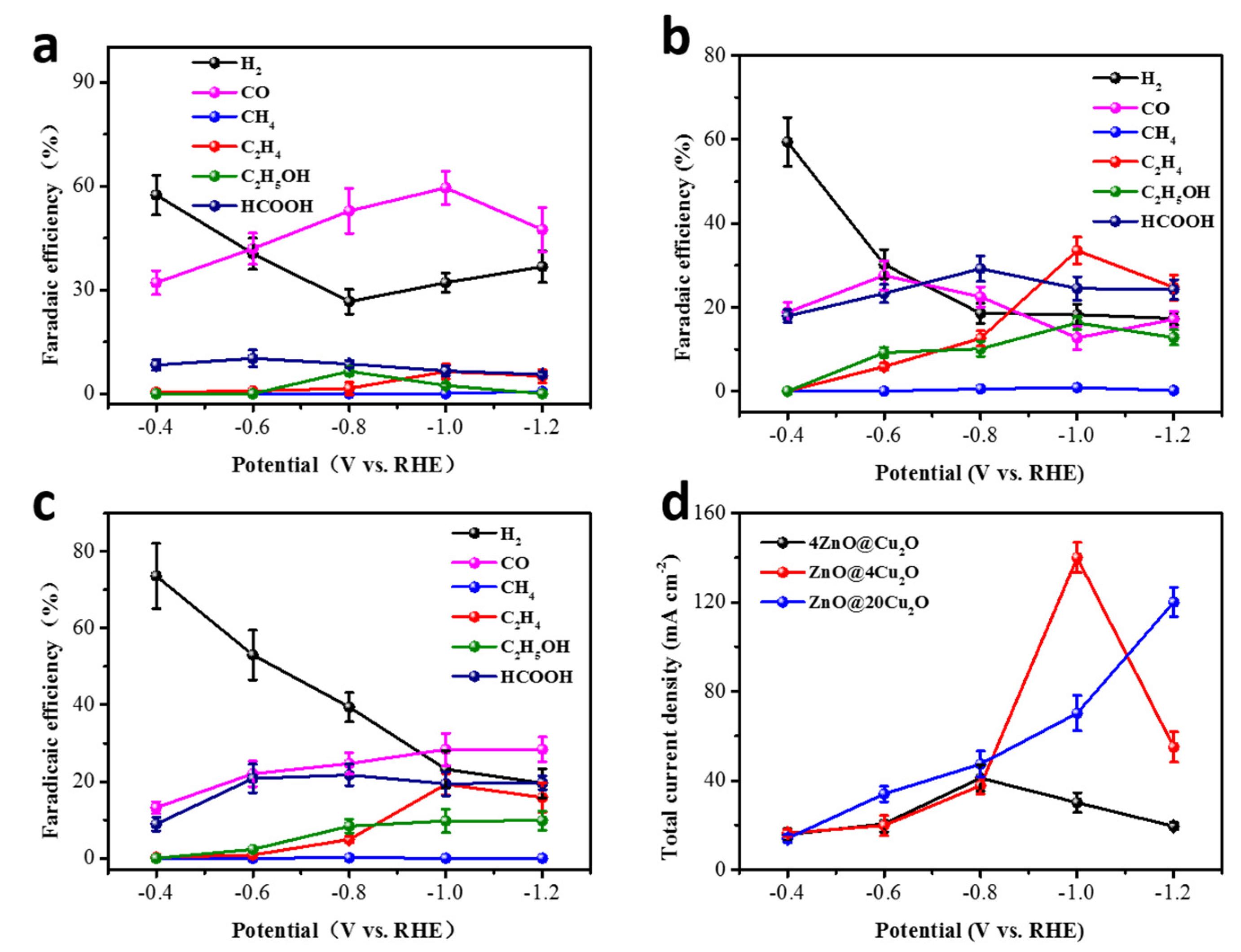 Catalysts 11 00535 g006 Catalysts 11 00535 g006