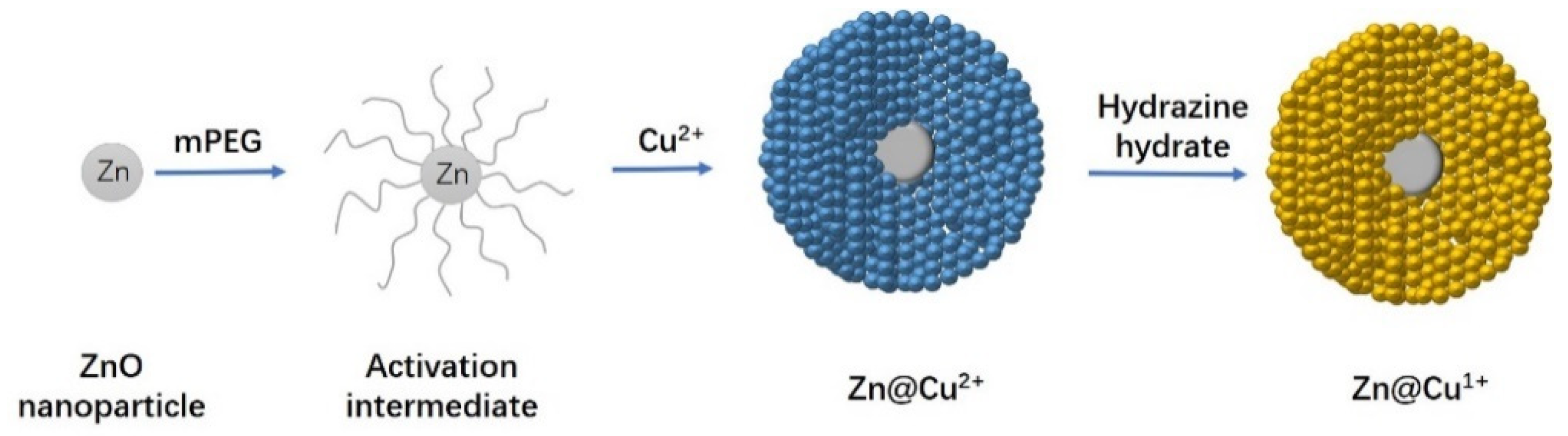 Catalysts 11 00535 sch001 Catalysts 11 00535 sch001
