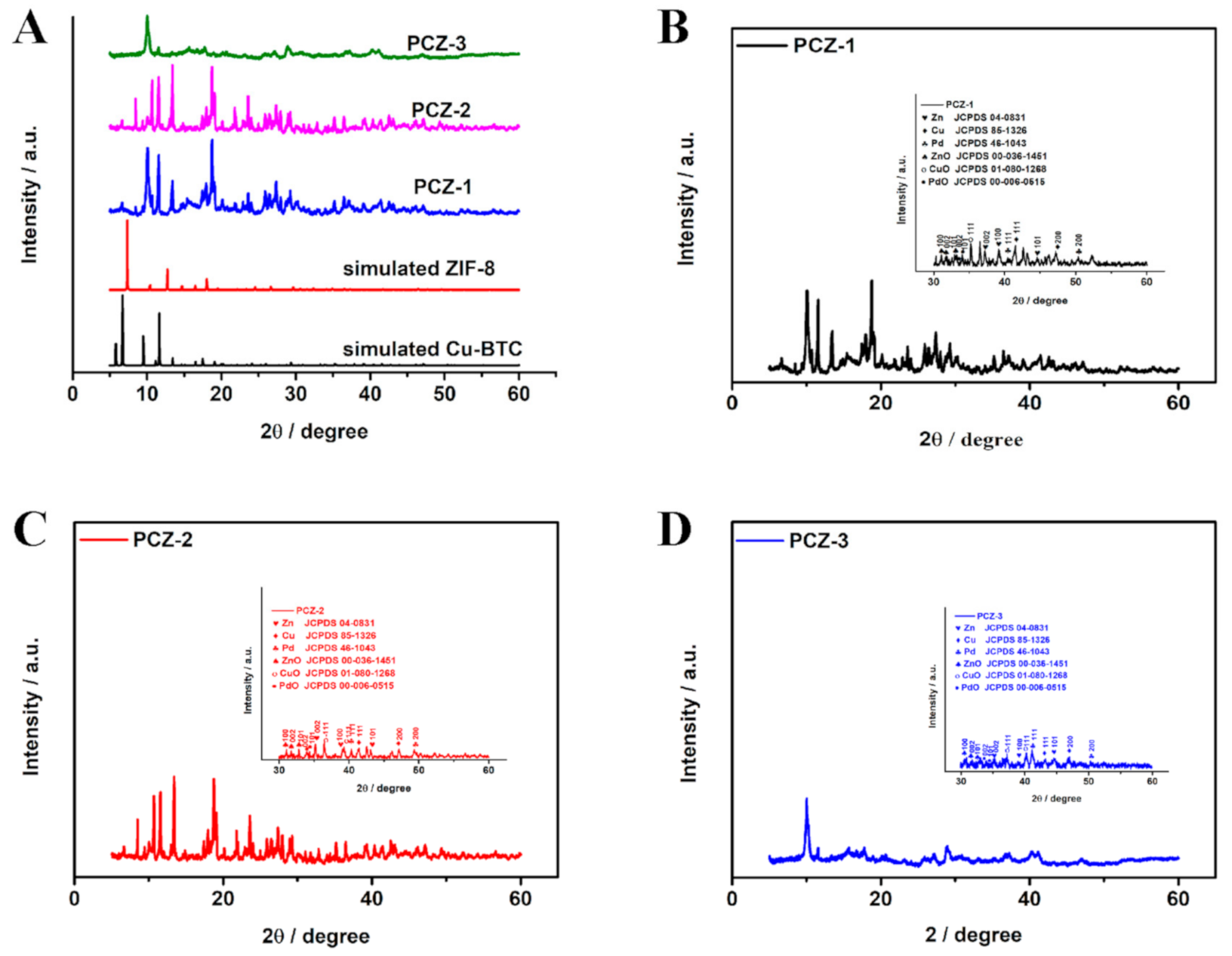 Catalysts 11 00537 g003