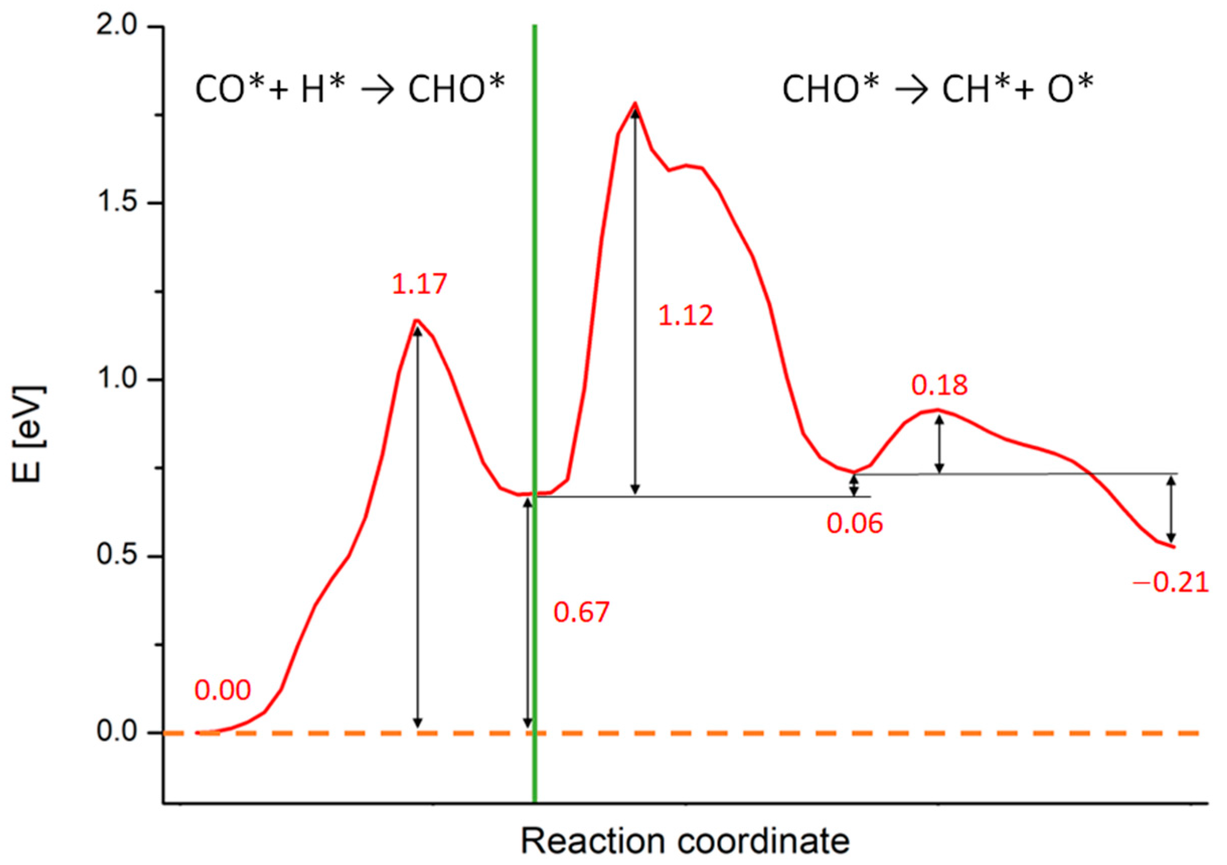 Catalysts 11 00538 g003 Catalysts 11 00538 g003