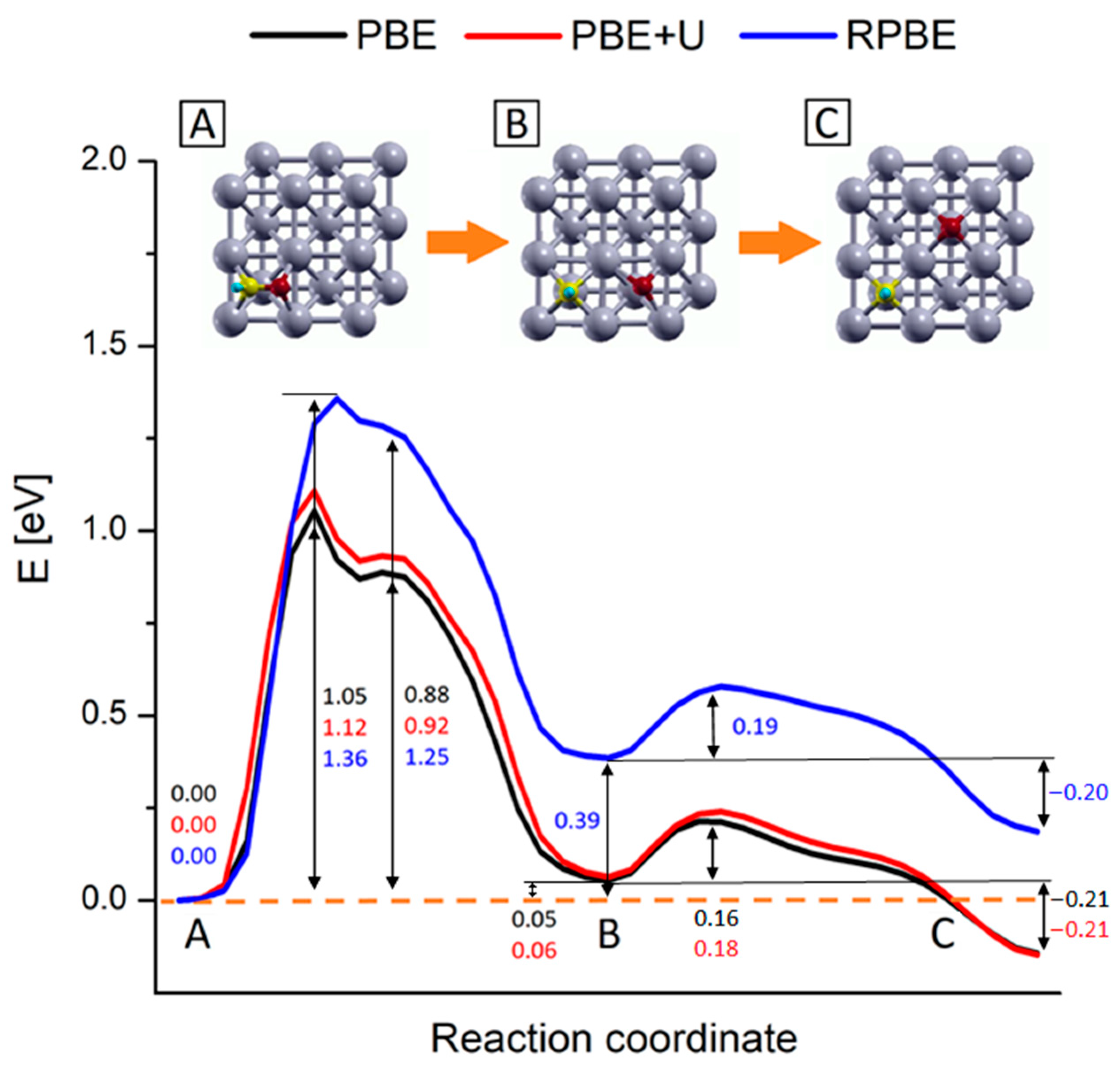 Catalysts 11 00538 g006 Catalysts 11 00538 g006