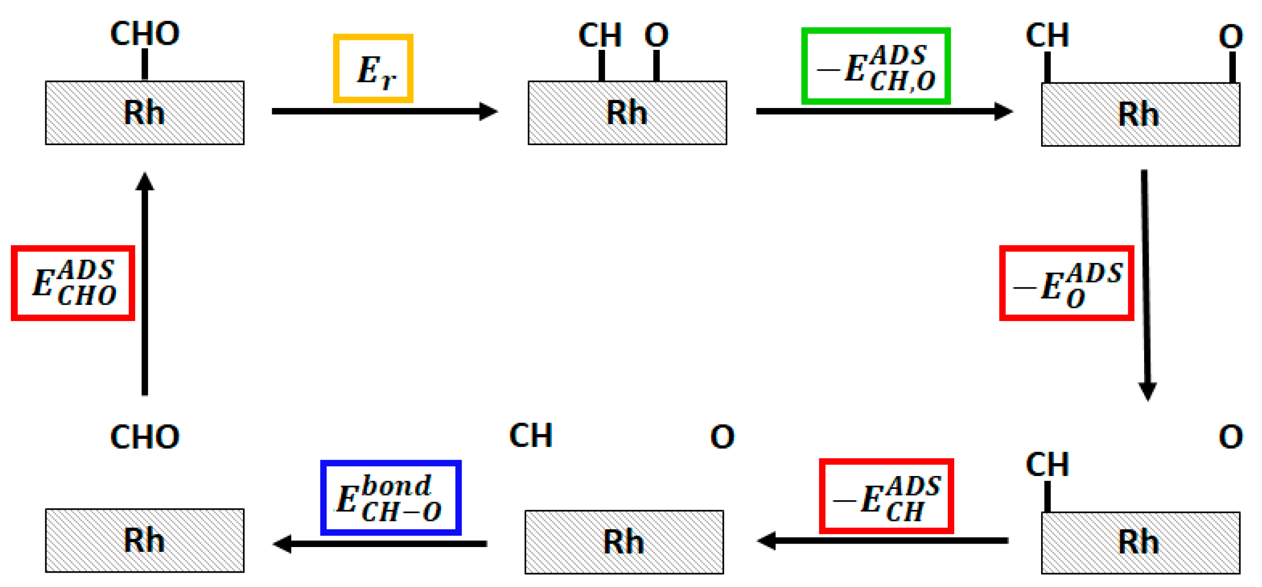 Catalysts 11 00538 g007 Catalysts 11 00538 g007
