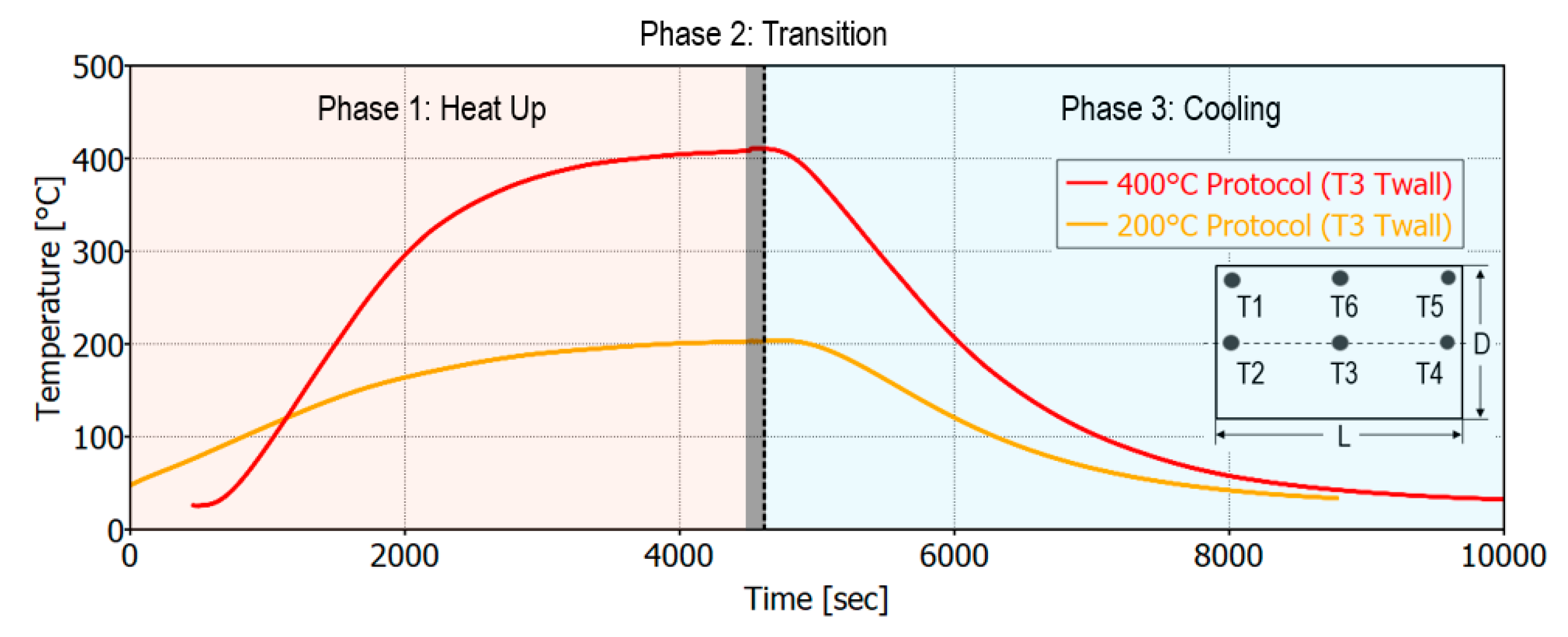 Catalysts 11 00539 g001