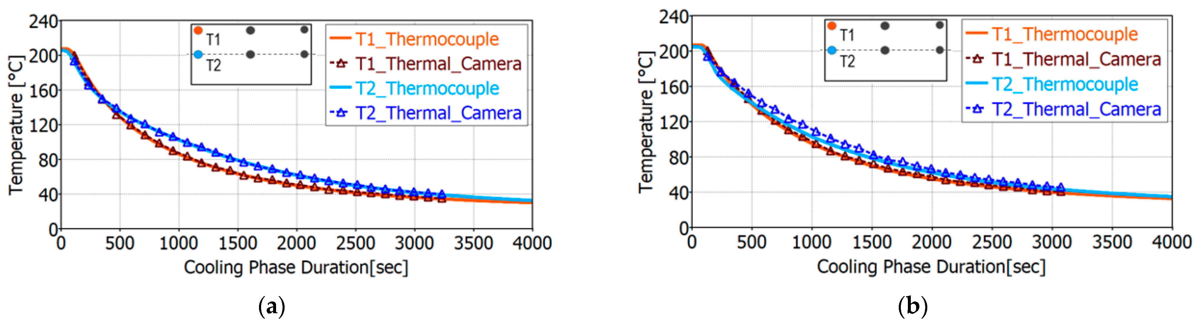 Catalysts 11 00539 g004