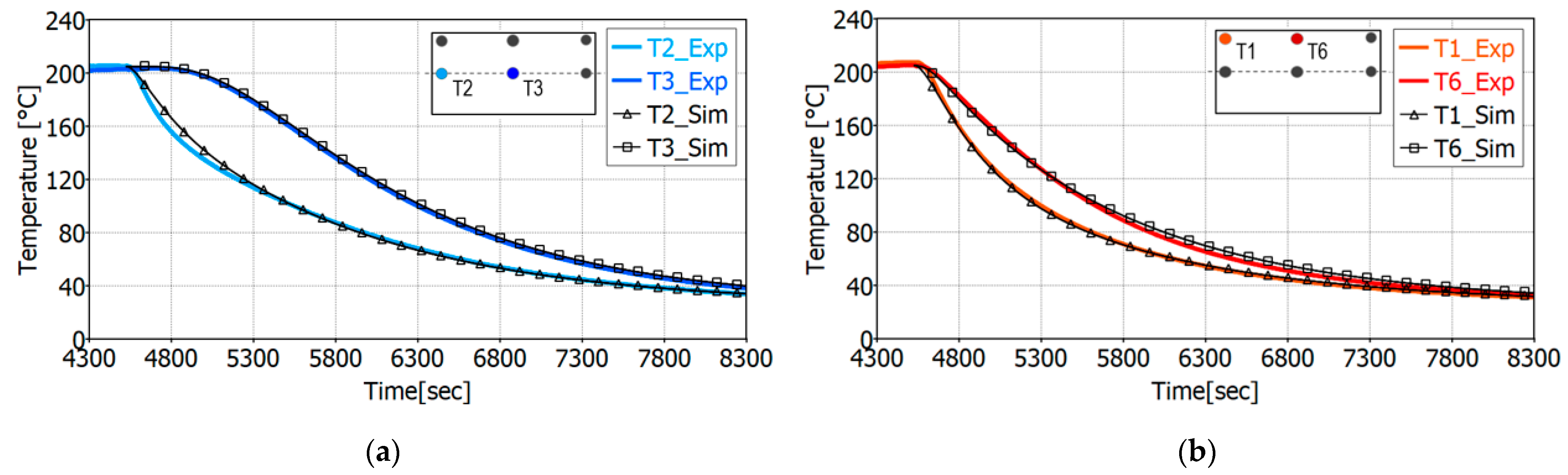 Catalysts 11 00539 g005