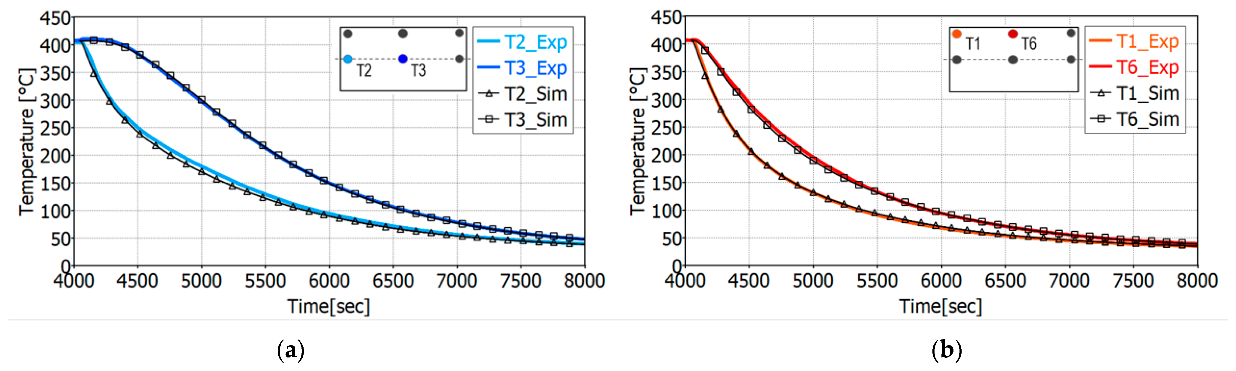 Catalysts 11 00539 g006