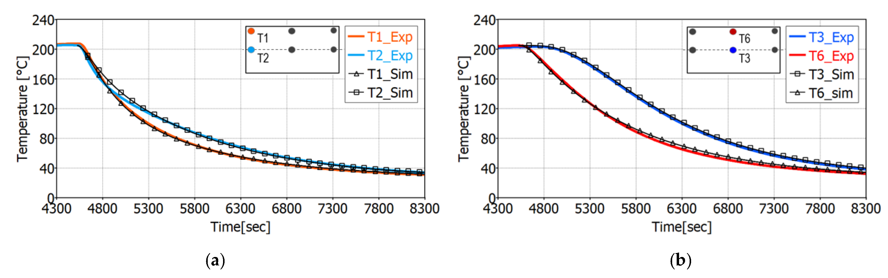 Catalysts 11 00539 g007