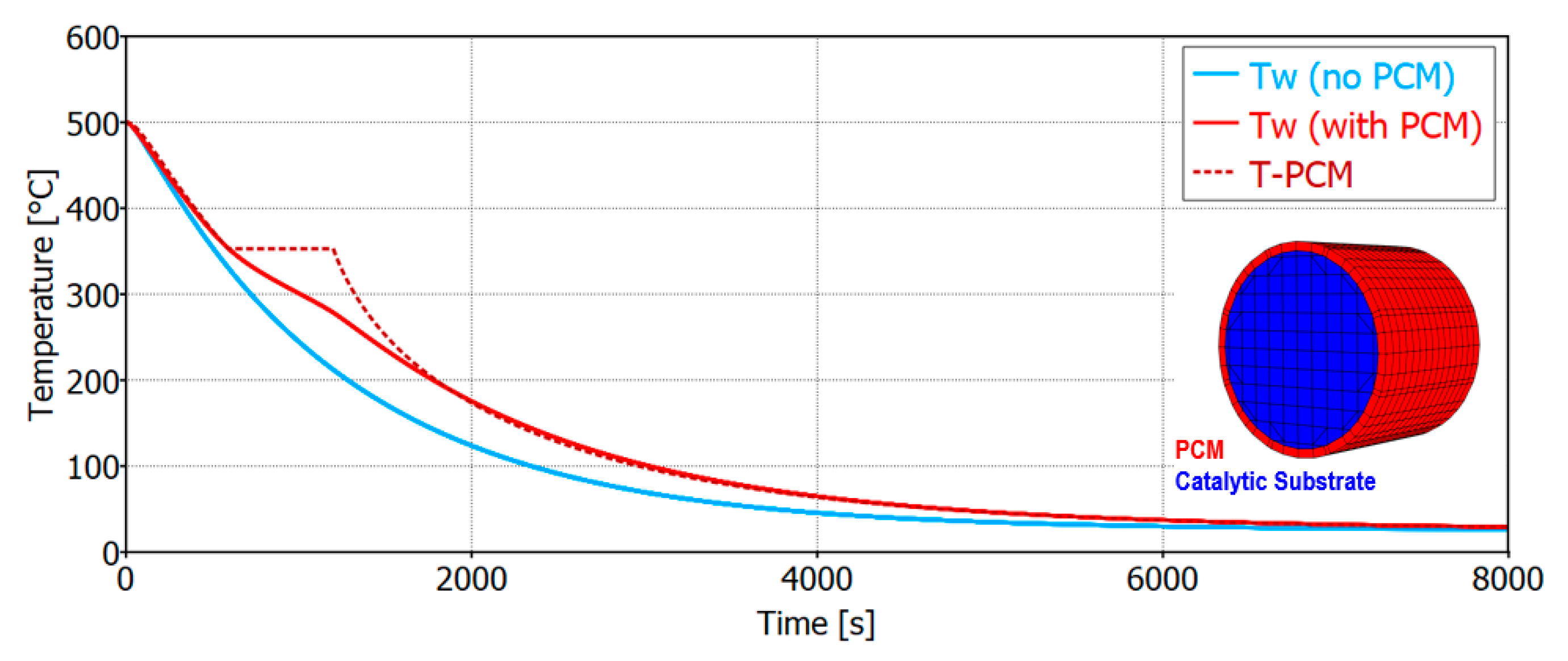 Catalysts 11 00539 g014