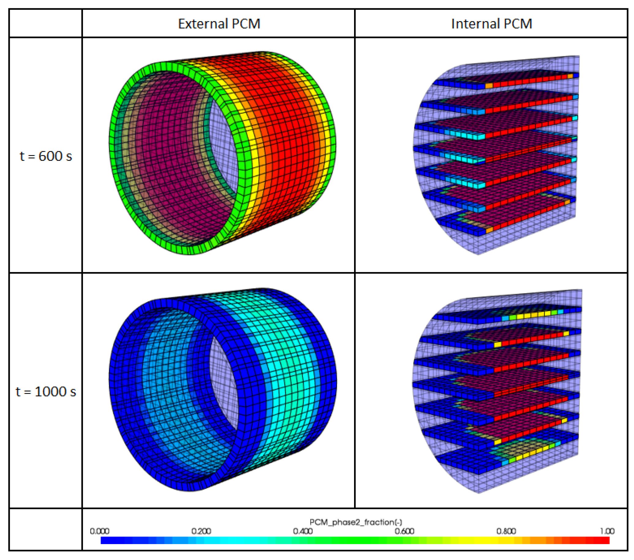 Catalysts 11 00539 g018