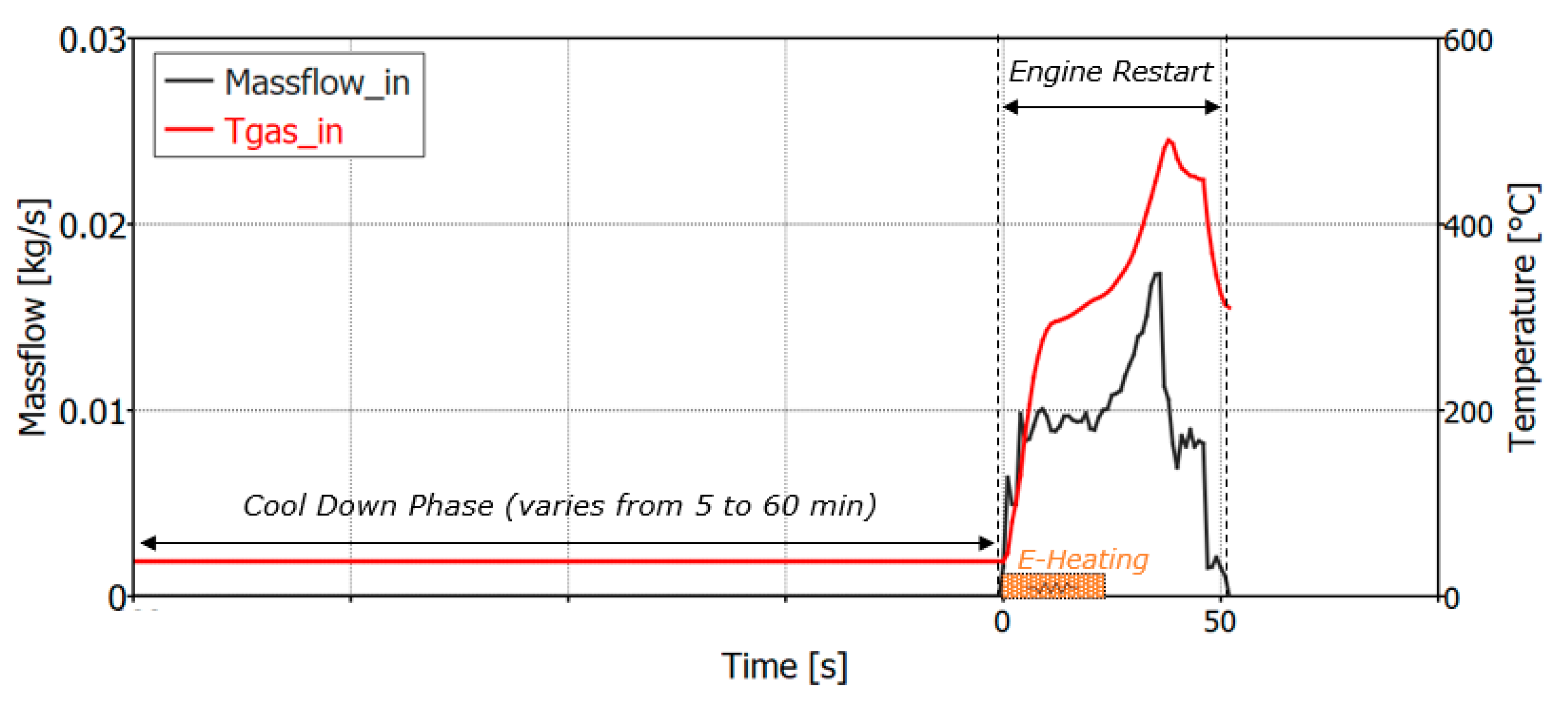 Catalysts 11 00539 g020