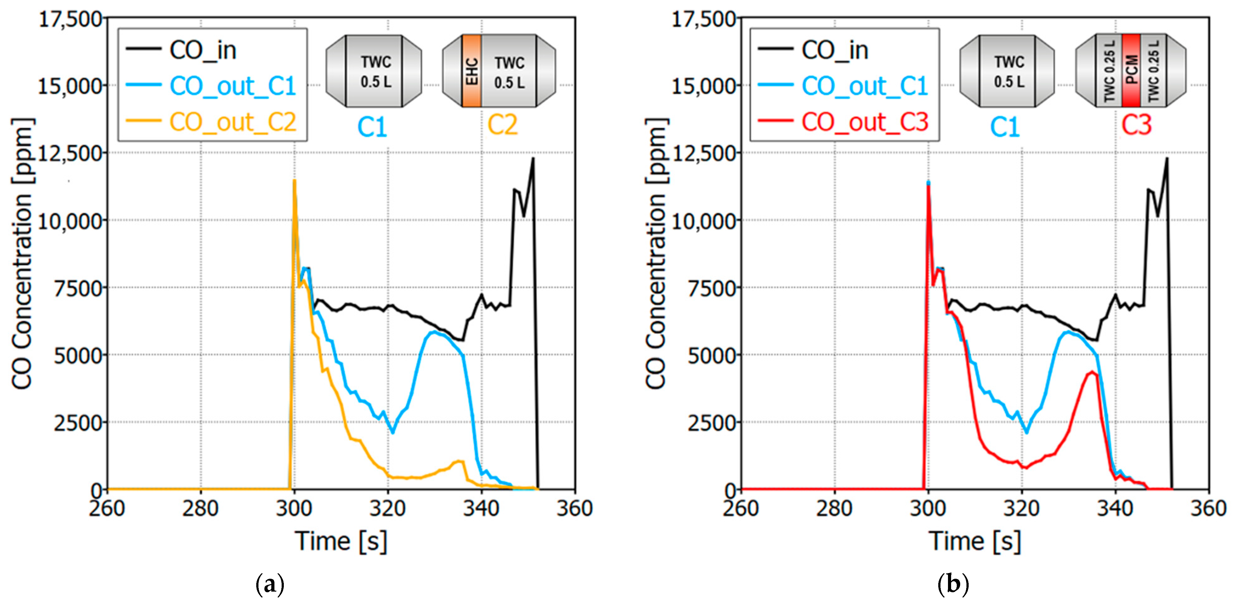Catalysts 11 00539 g021