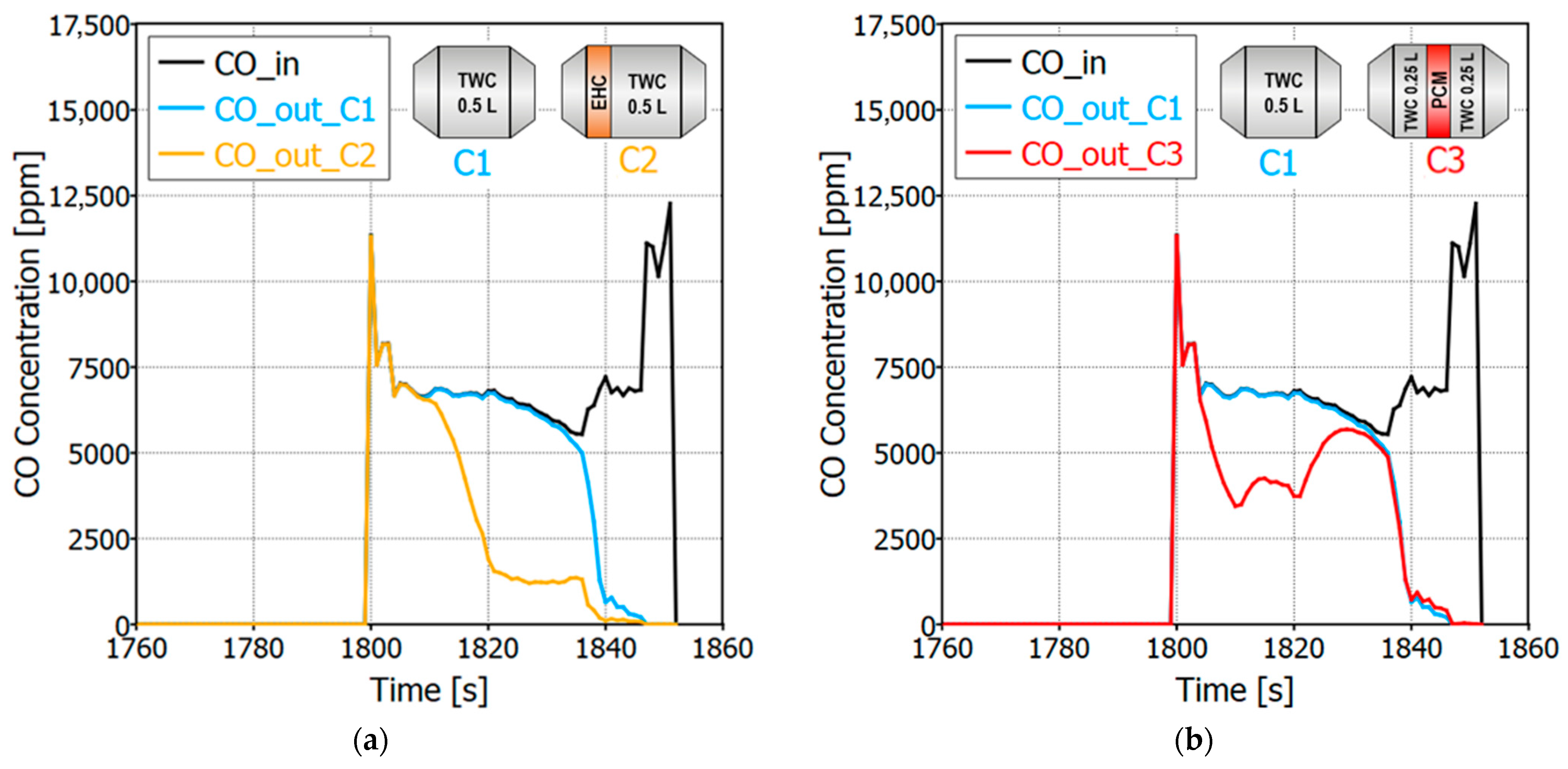 Catalysts 11 00539 g022