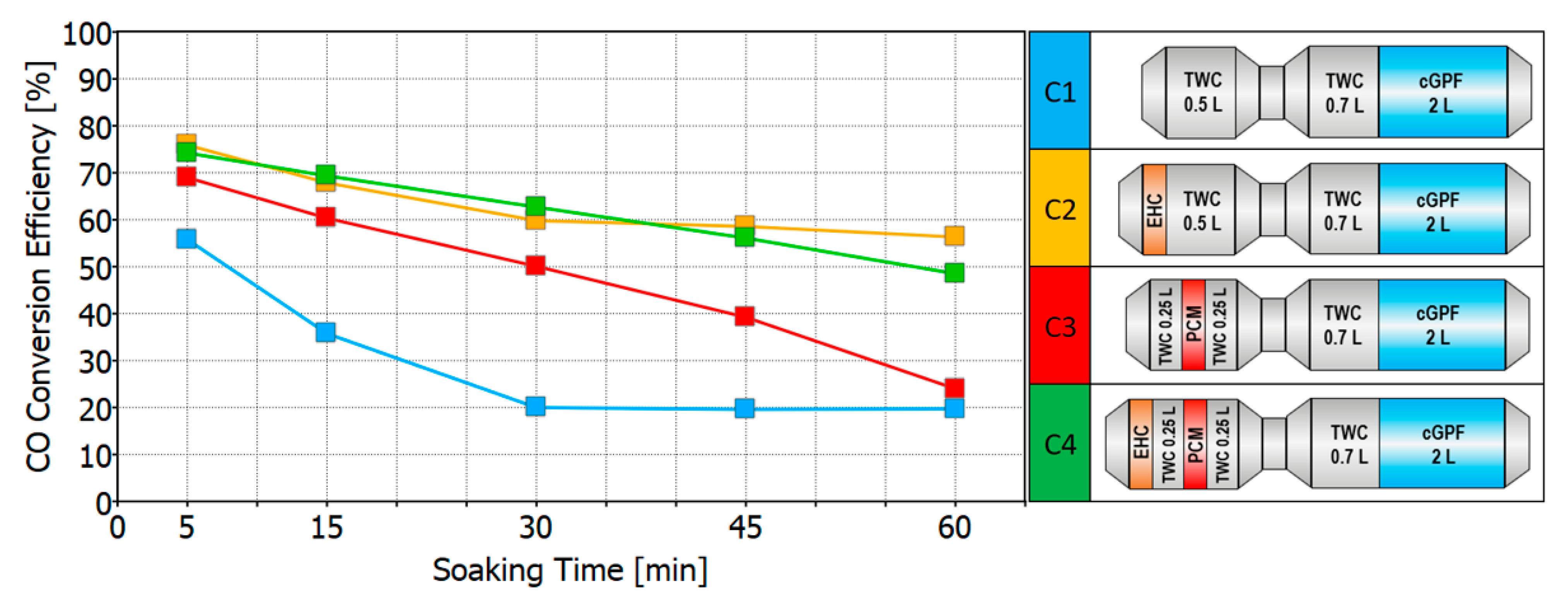 Catalysts 11 00539 g023