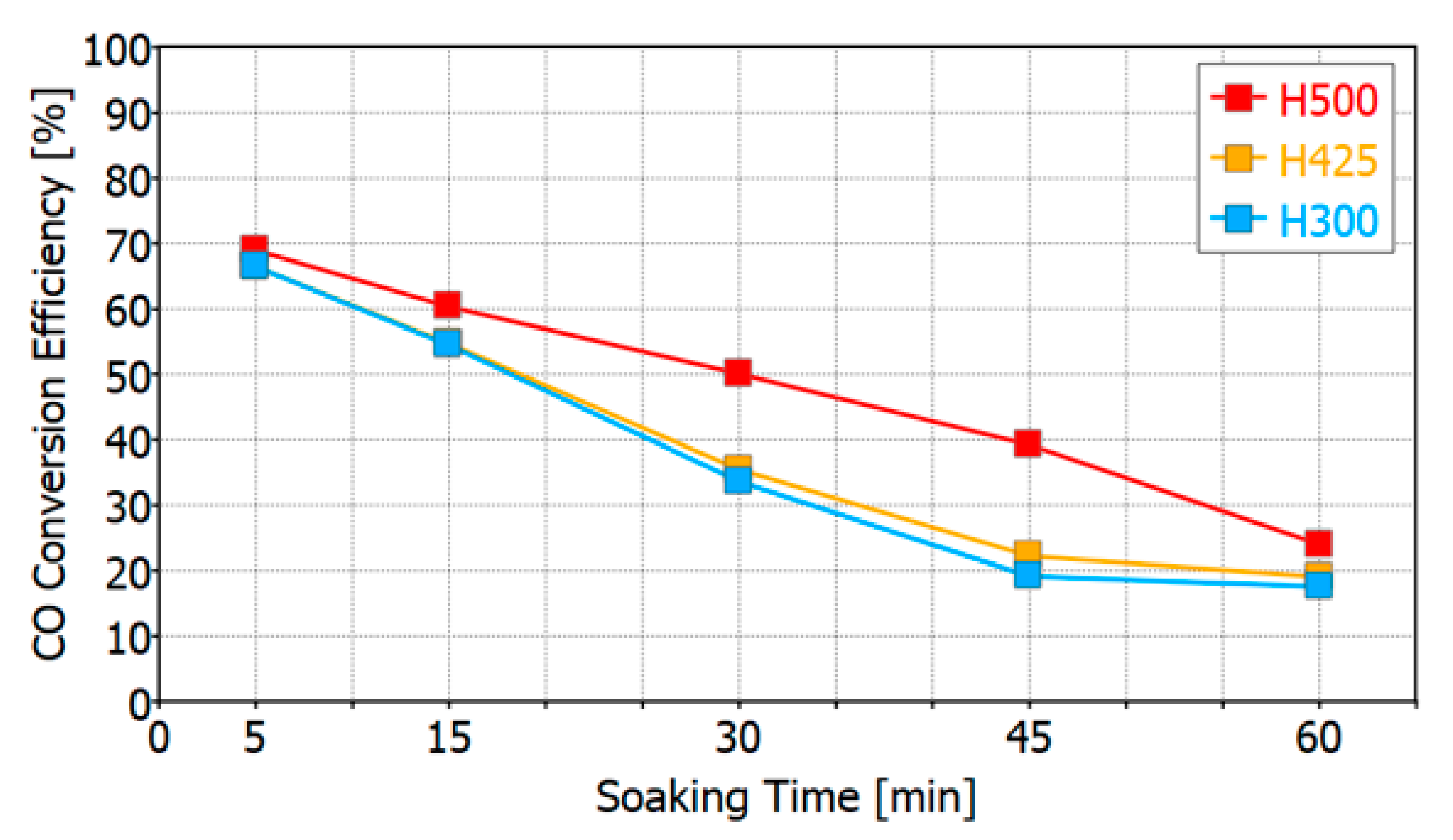 Catalysts 11 00539 g024