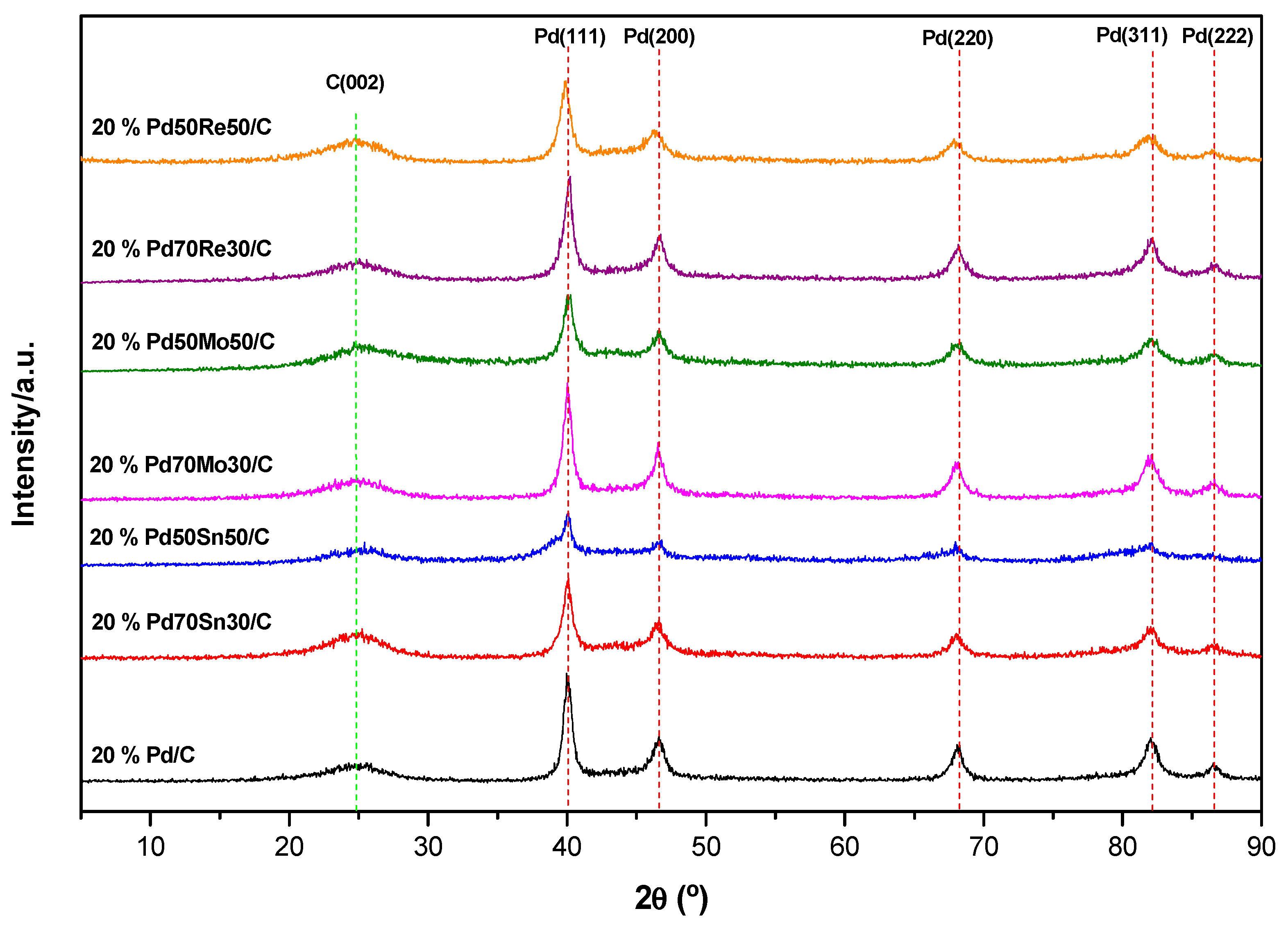 Catalysts 11 00541 g001 Catalysts 11 00541 g001