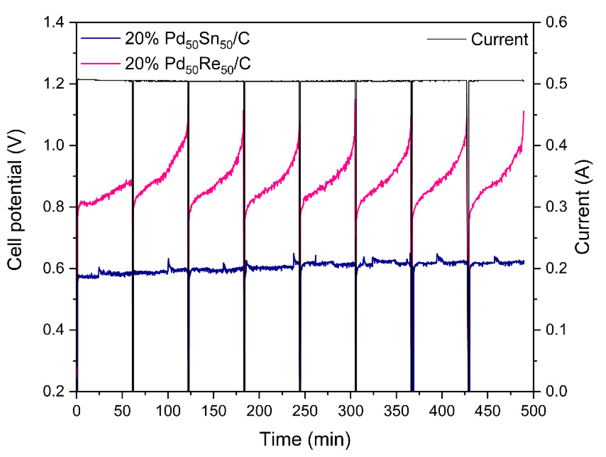 Catalysts 11 00541 g005 Catalysts 11 00541 g005
