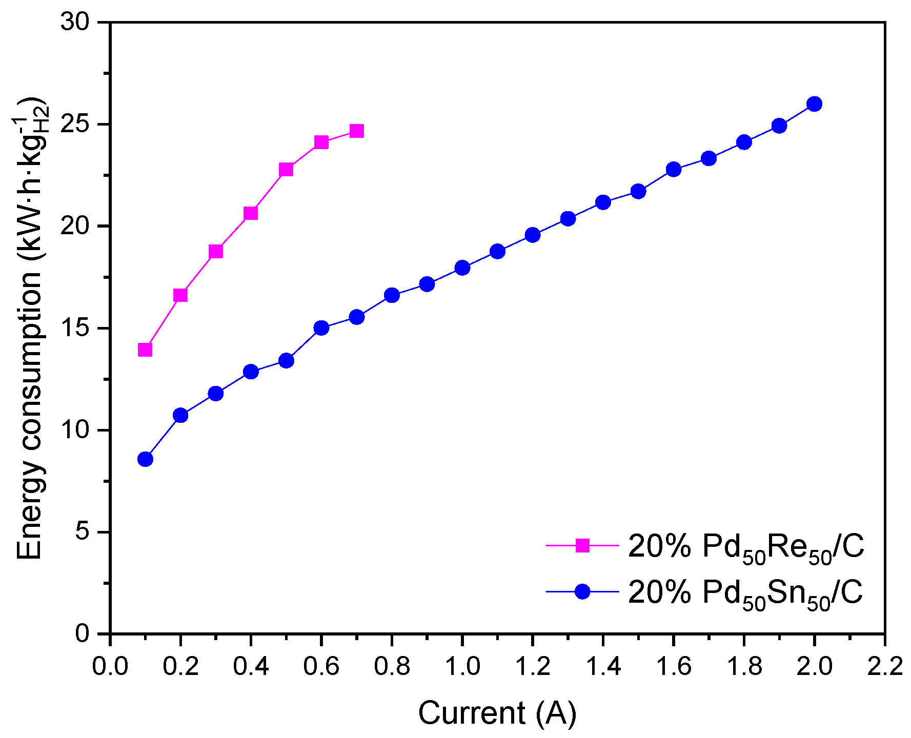 Catalysts 11 00541 g006 Catalysts 11 00541 g006