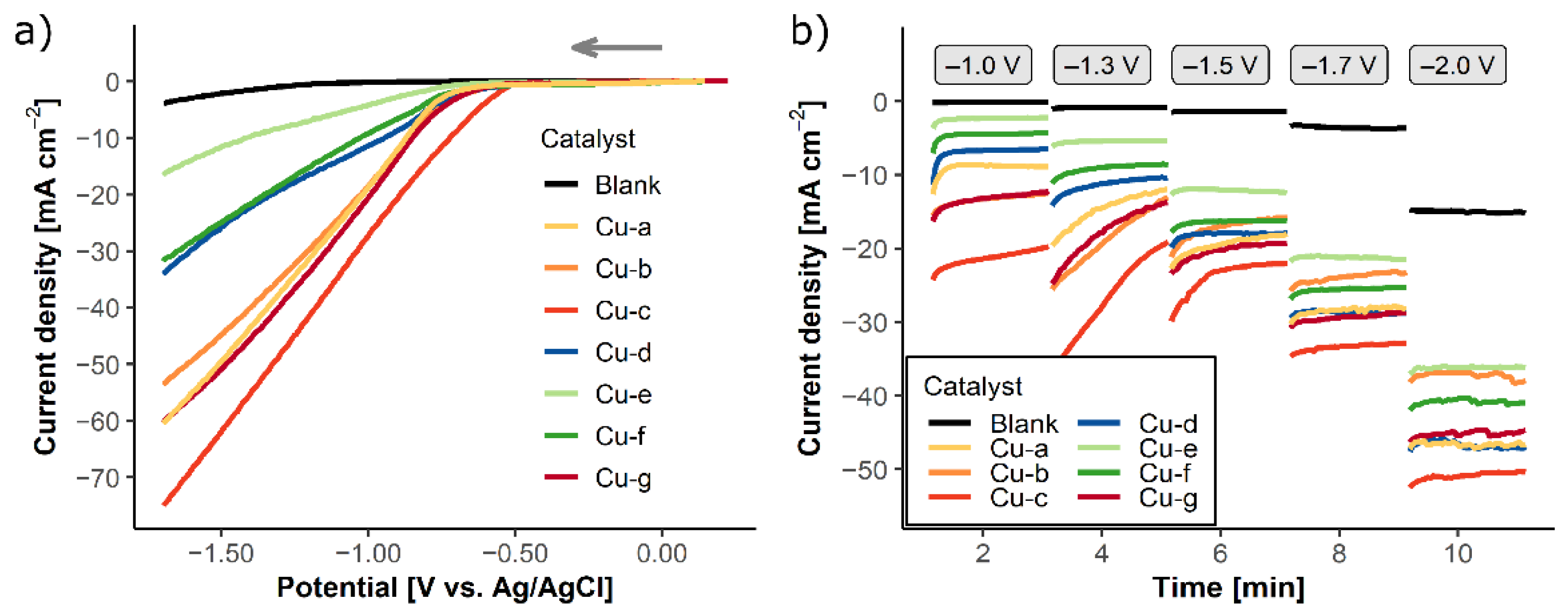 Catalysts 11 00542 g003