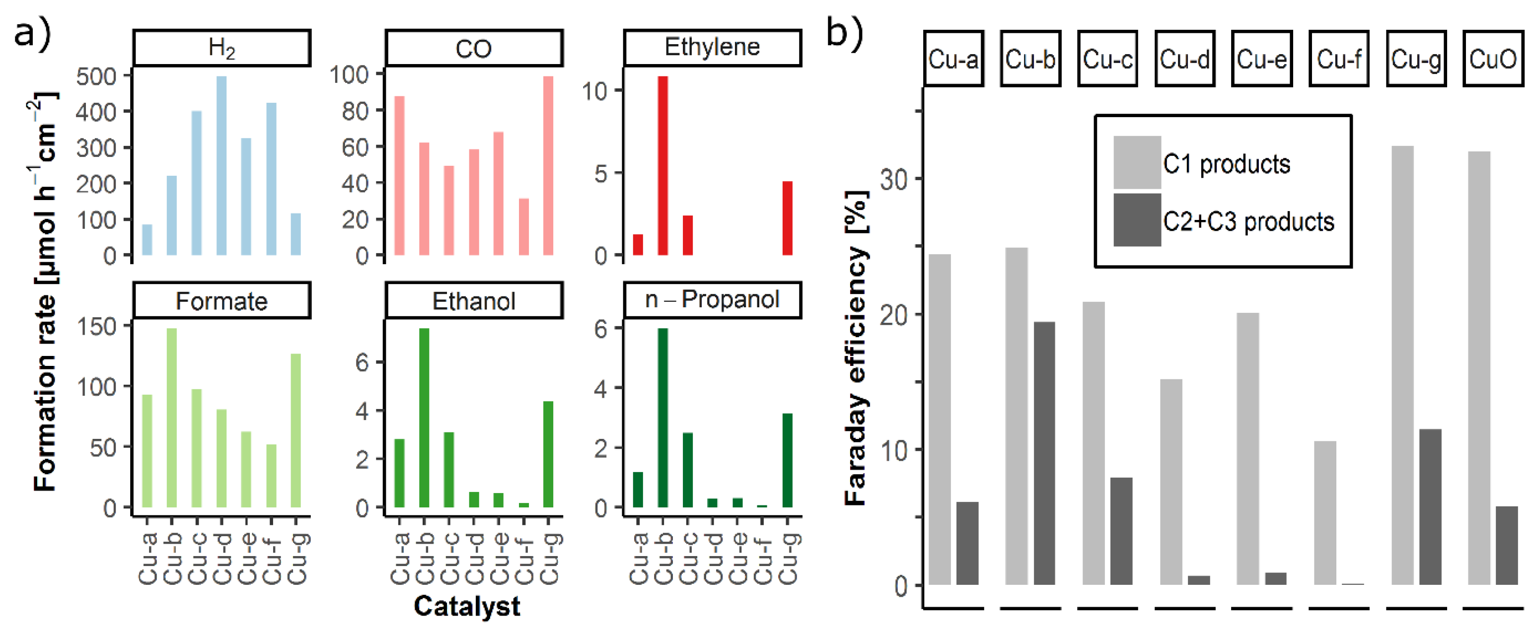 Catalysts Free Full Text Enhanced C2 And C3 Product Selectivity In Electrochemical Co2 Reduction On Carbon Doped Copper Oxide Catalysts Prepared By Deep Eutectic Solvent Calcination Html Catalysts Free Full Text Enhanced C2 And C3 Product Selectivity In Electrochemical Co2 Reduction On Carbon Doped Copper Oxide Catalysts Prepared By Deep Eutectic Solvent Calcination Html
