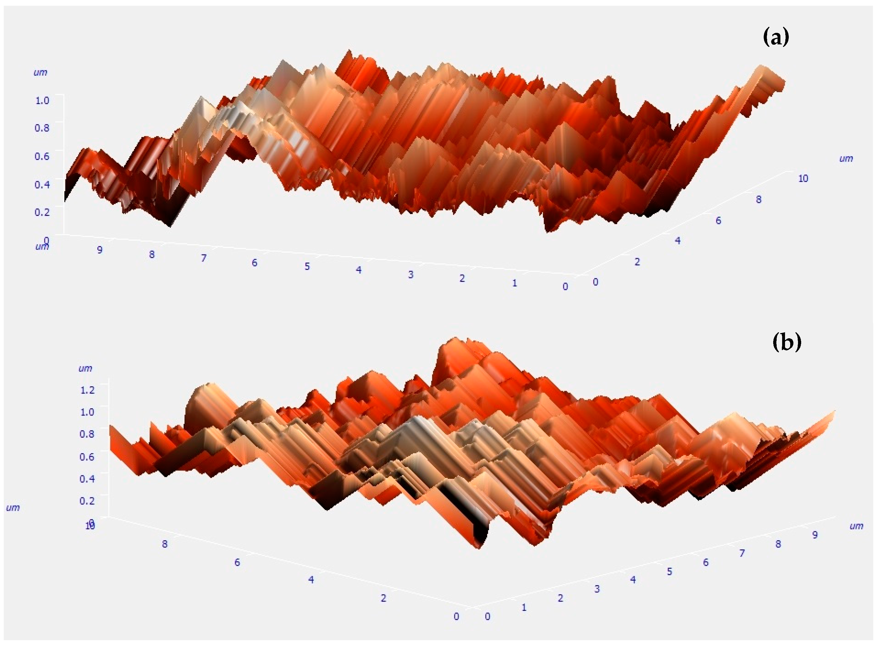 Catalysts 11 00544 g006