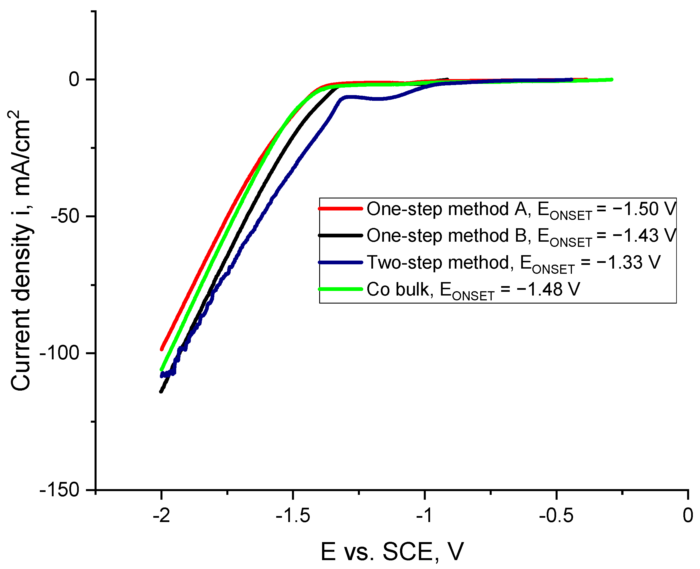 Catalysts 11 00544 g010