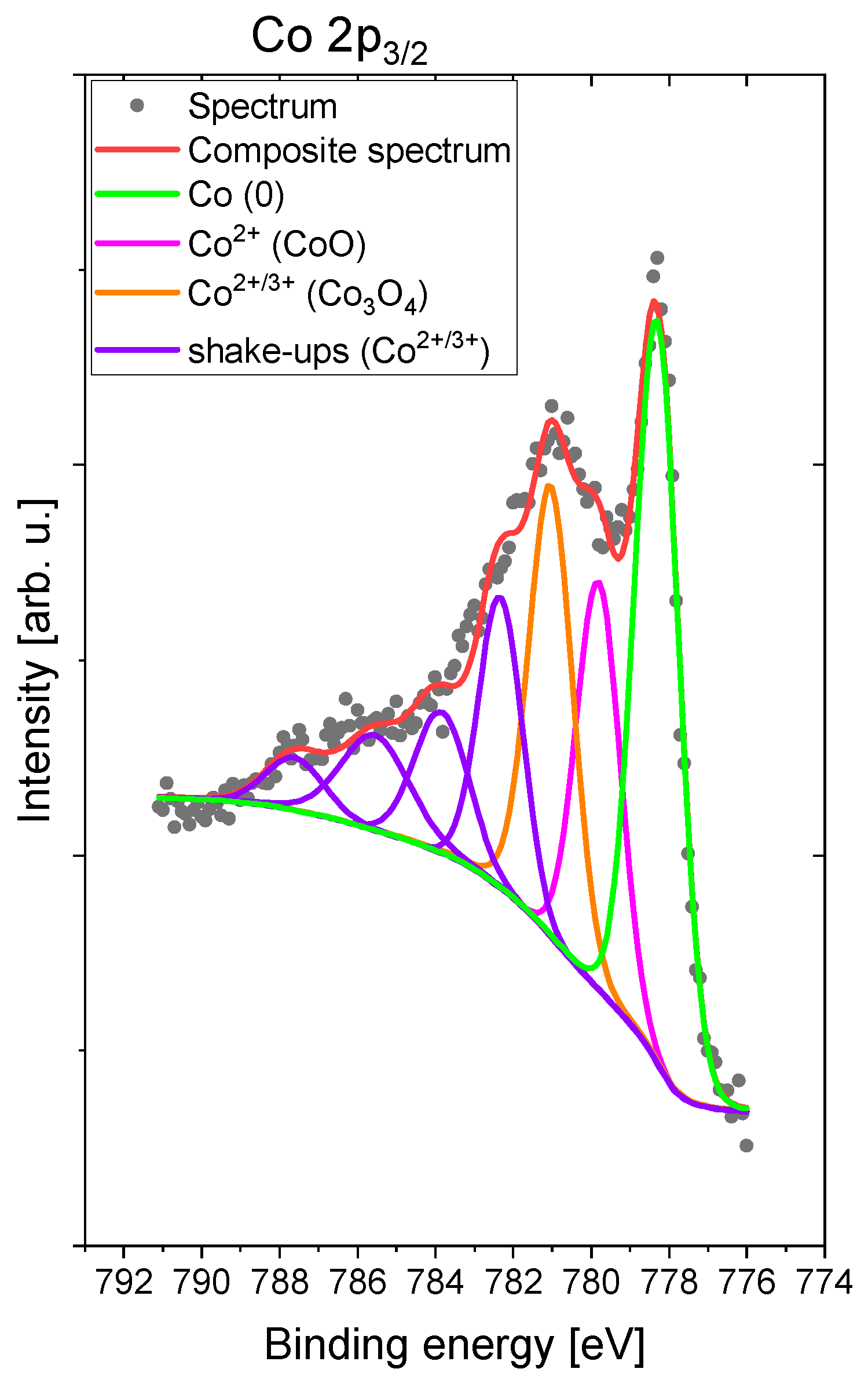 Catalysts 11 00544 g012