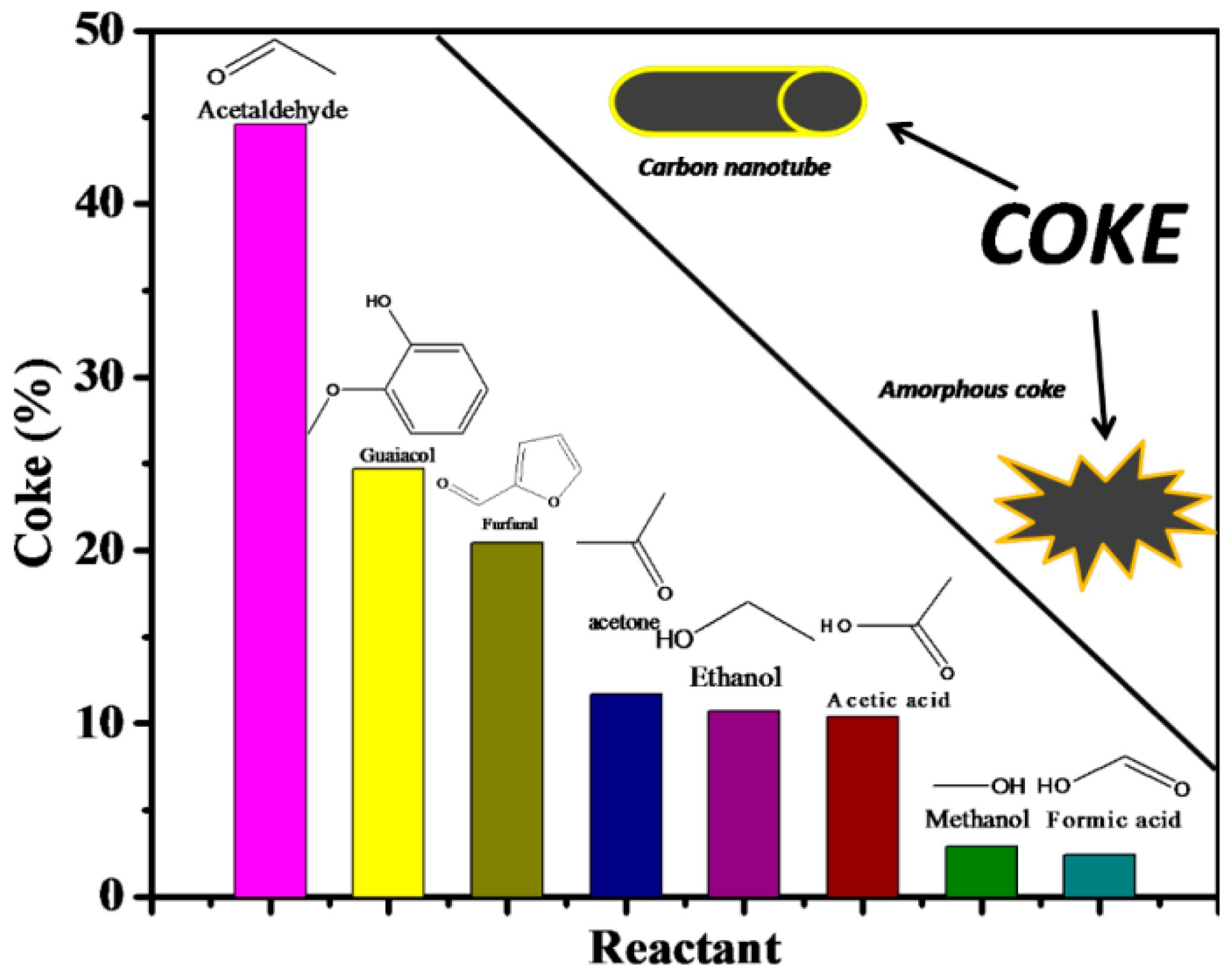 Catalysts 11 00547 g001 Catalysts 11 00547 g001