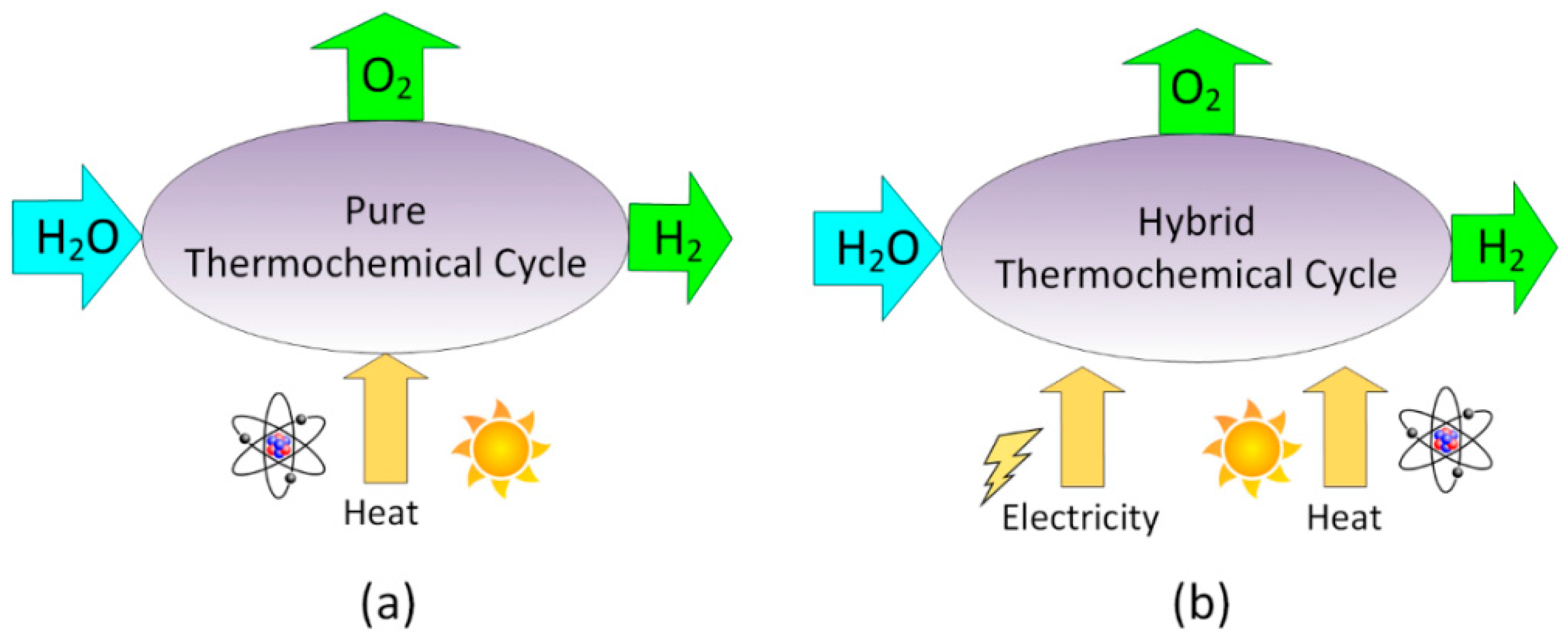 Catalysts 11 00547 g004 Catalysts 11 00547 g004