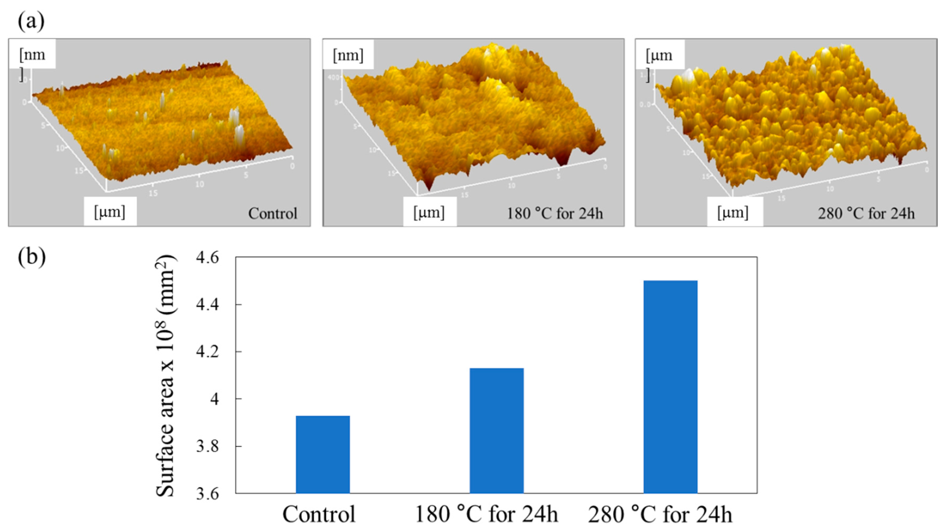 Catalysts 11 00548 g003