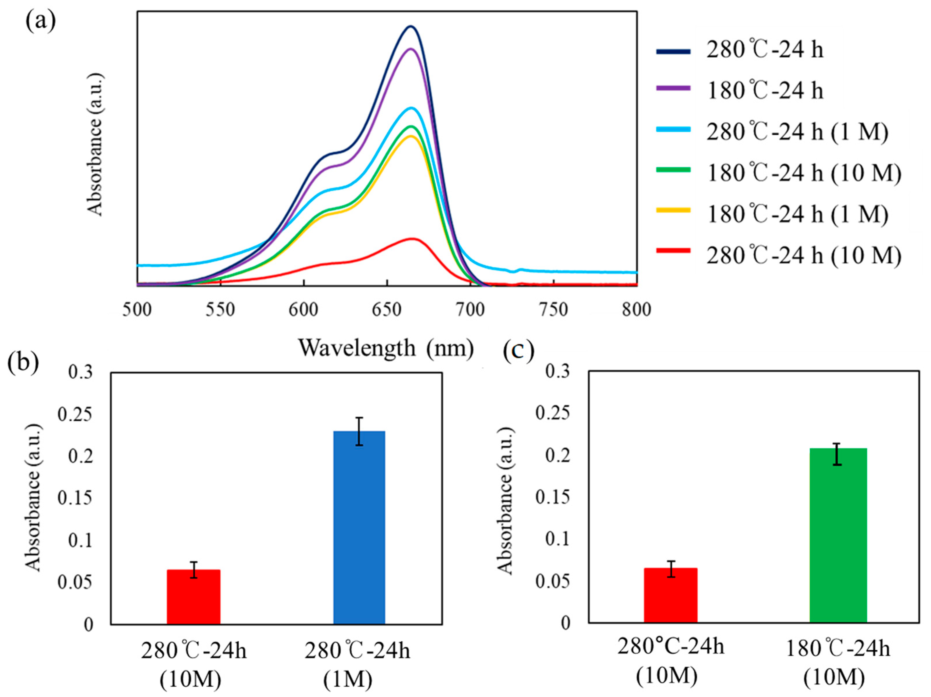Catalysts 11 00548 g011