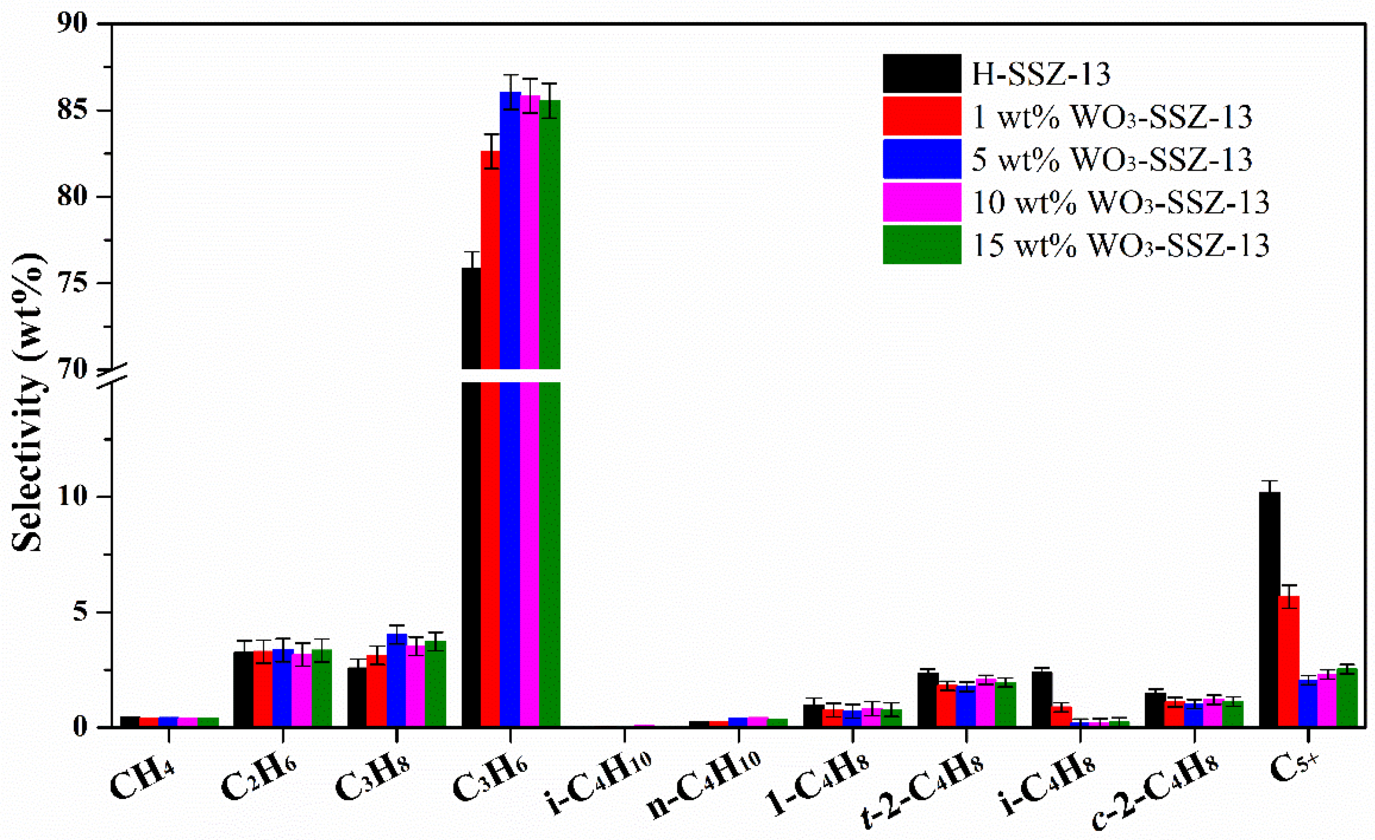 Catalysts 11 00553 g004 Catalysts 11 00553 g004