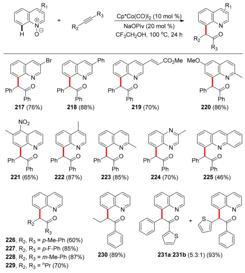 React hotsell 87 219