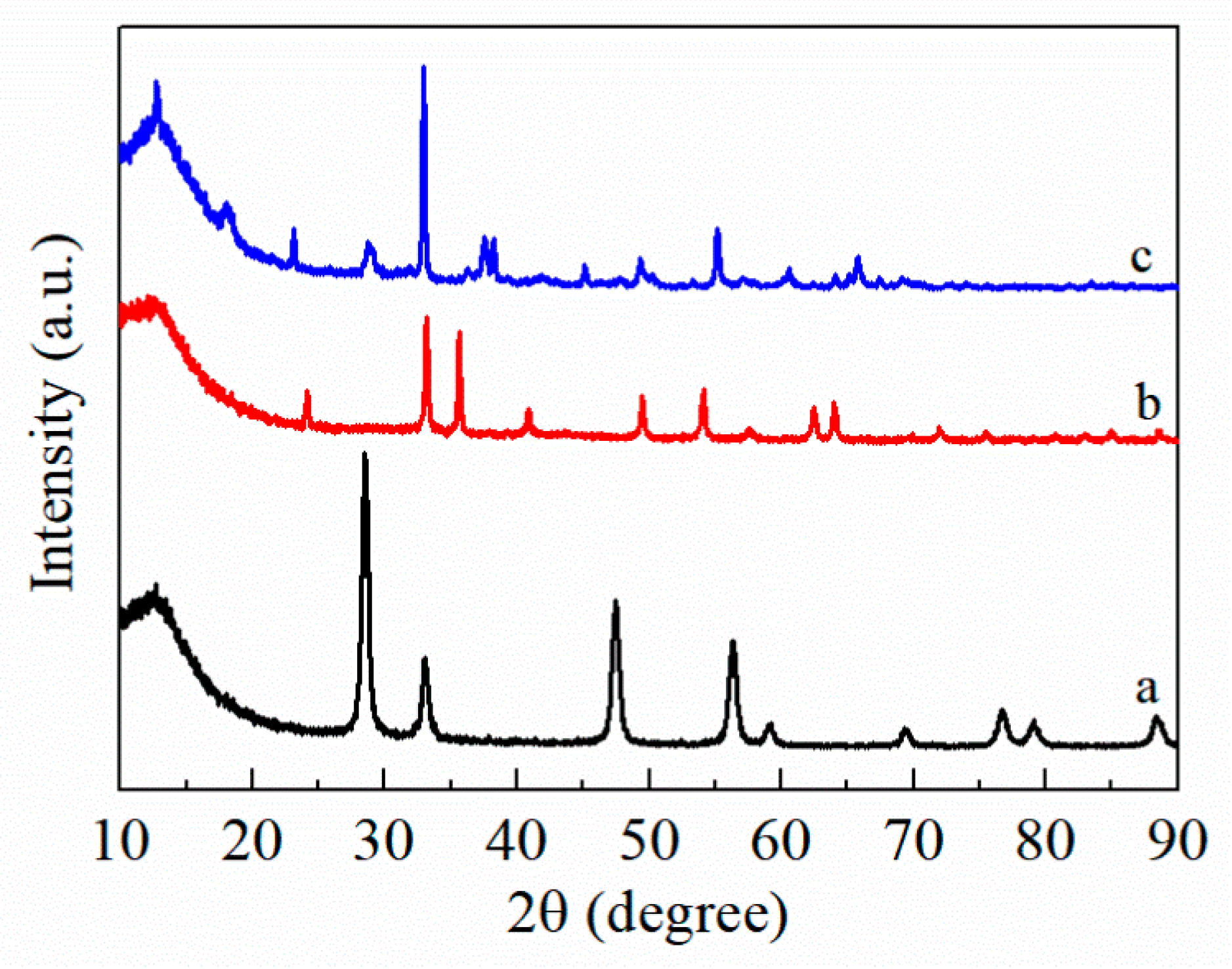 Catalysts 11 00555 g002 Catalysts 11 00555 g002