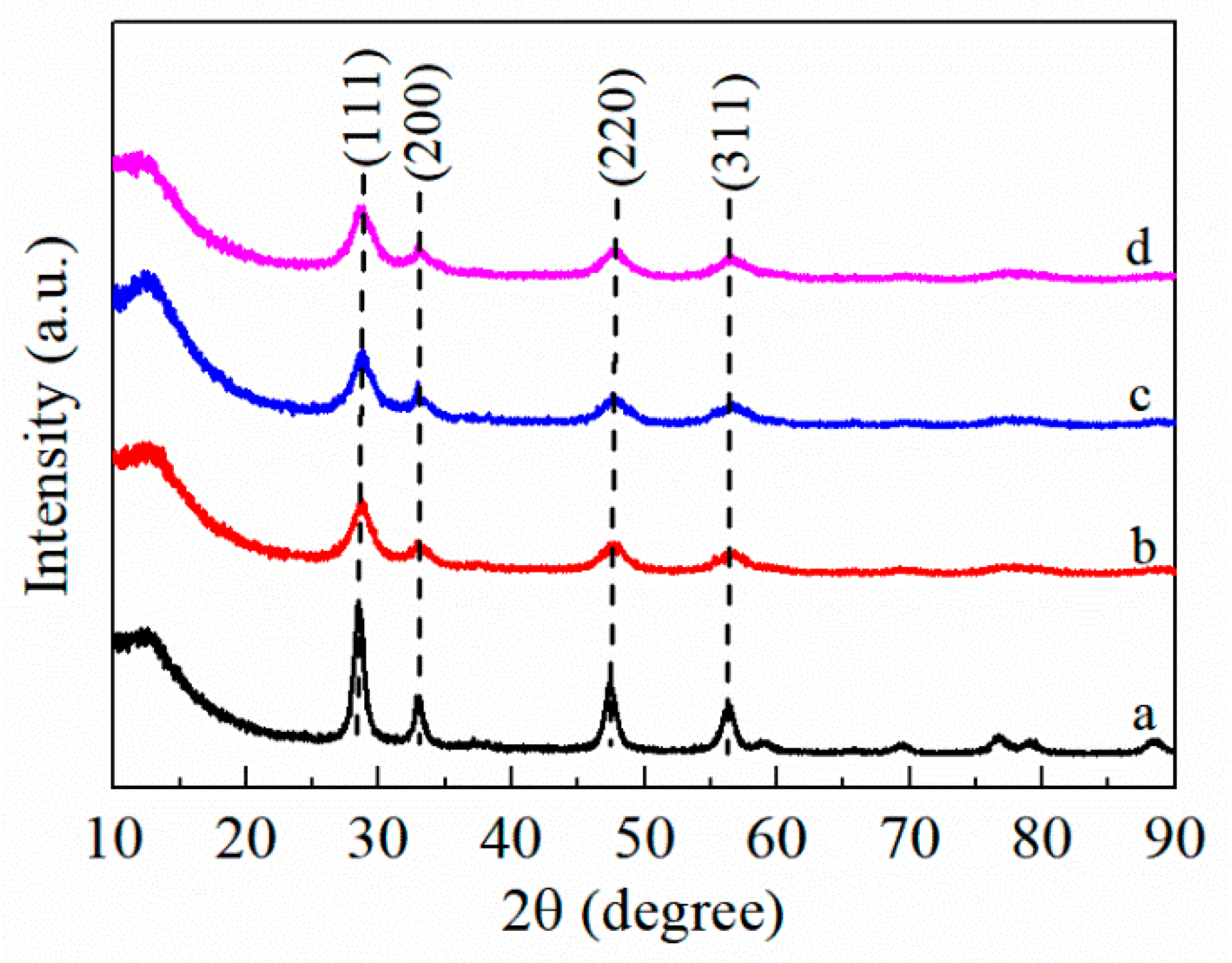 Catalysts 11 00555 g003 Catalysts 11 00555 g003