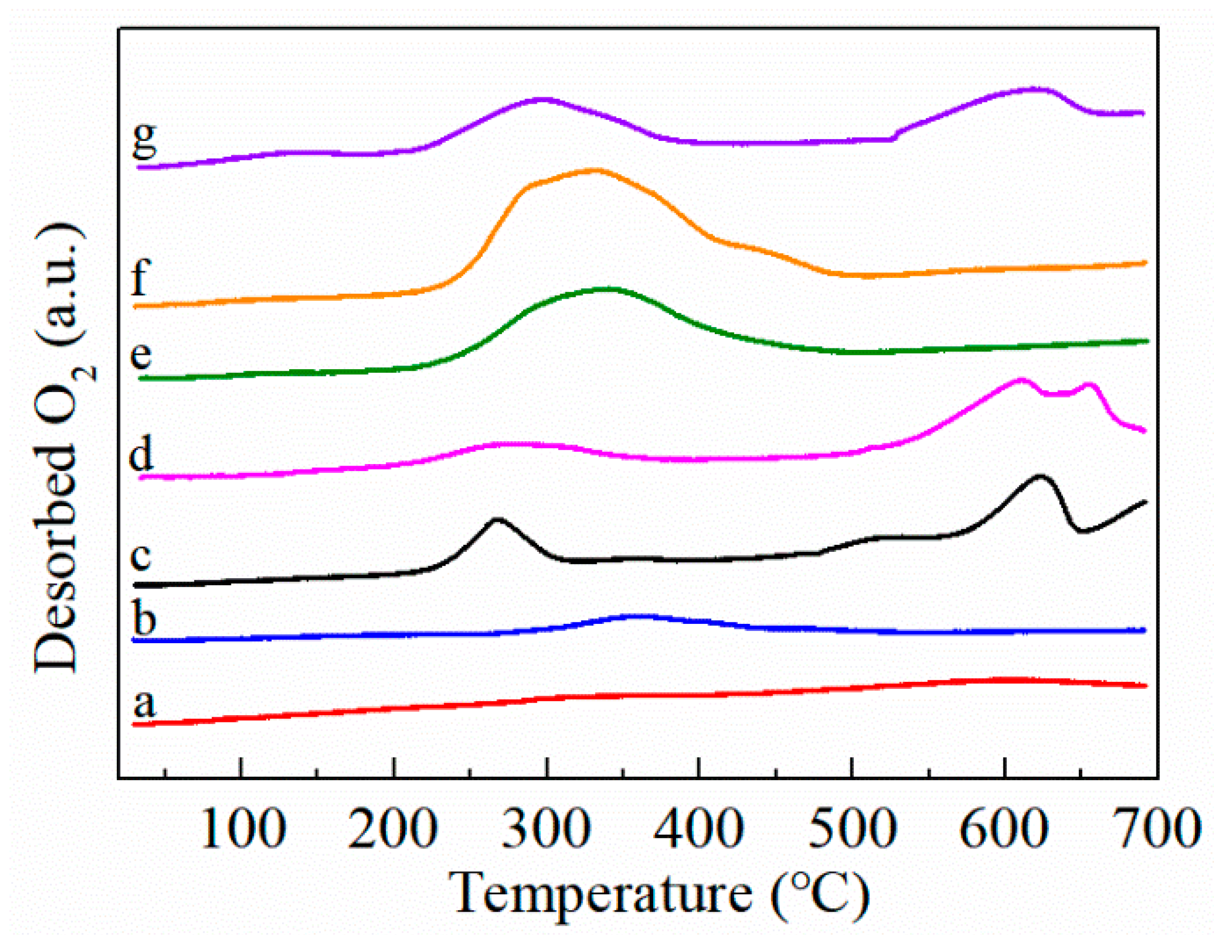 Catalysts 11 00555 g006 Catalysts 11 00555 g006