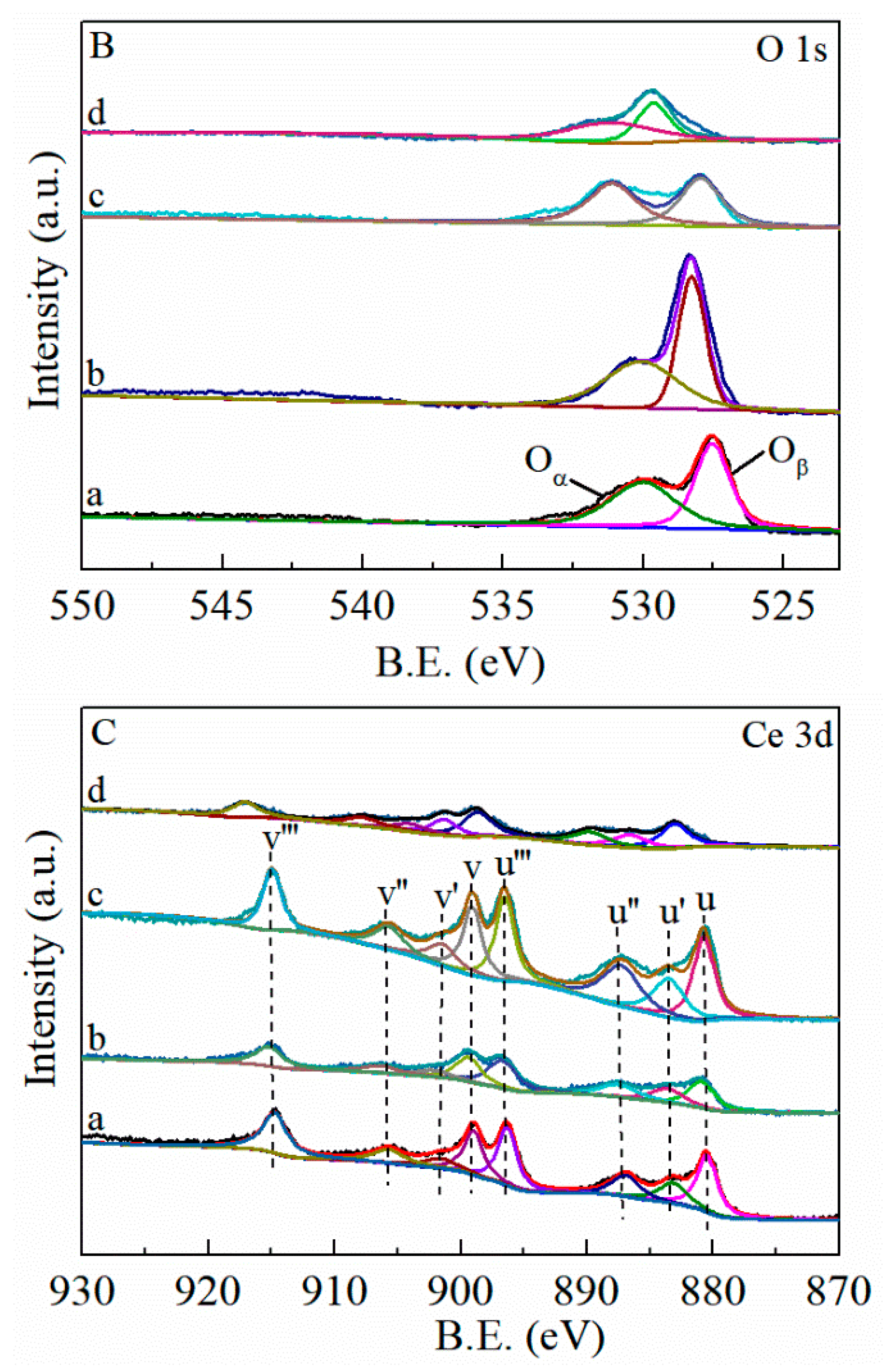 Catalysts 11 00555 g007b Catalysts 11 00555 g007b
