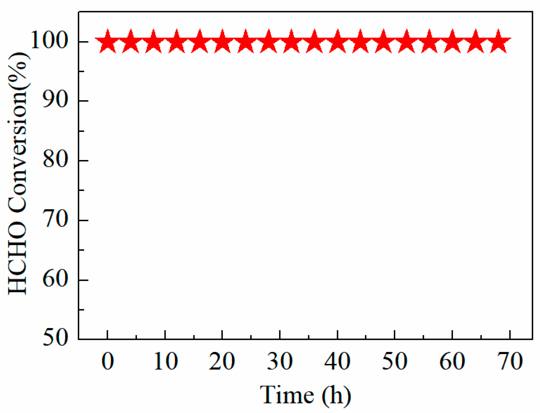 Catalysts 11 00555 g009 Catalysts 11 00555 g009