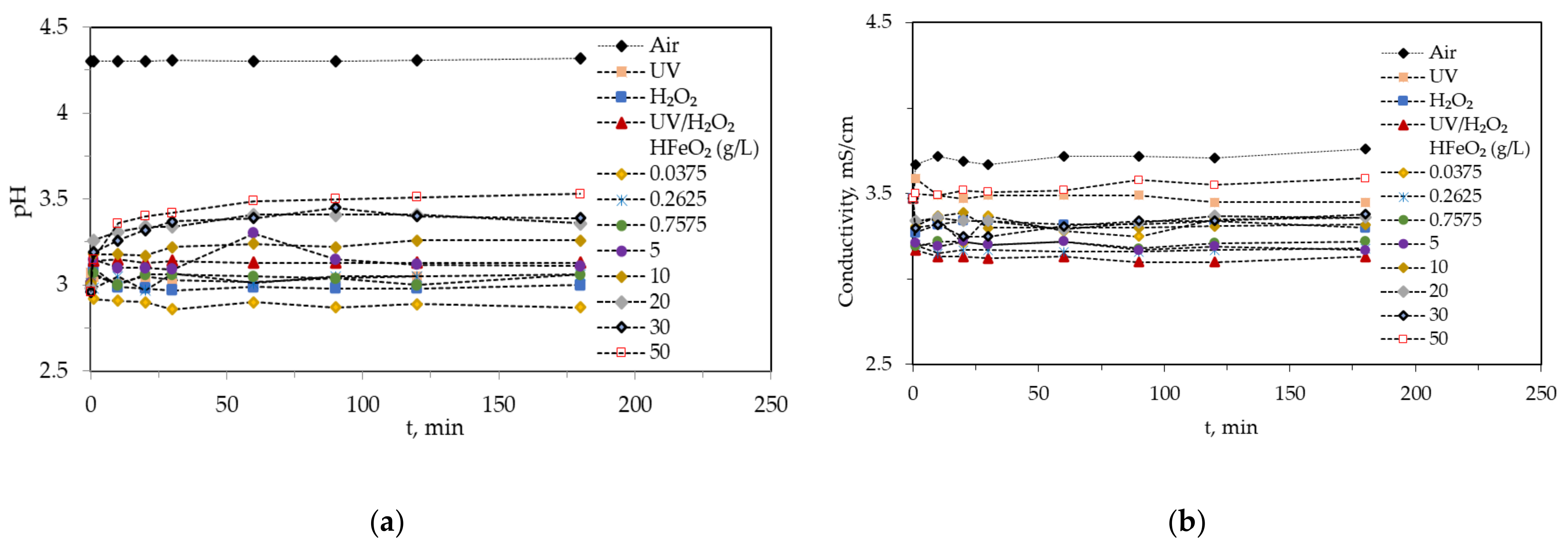 Catalysts 11 00557 g001 Catalysts 11 00557 g001