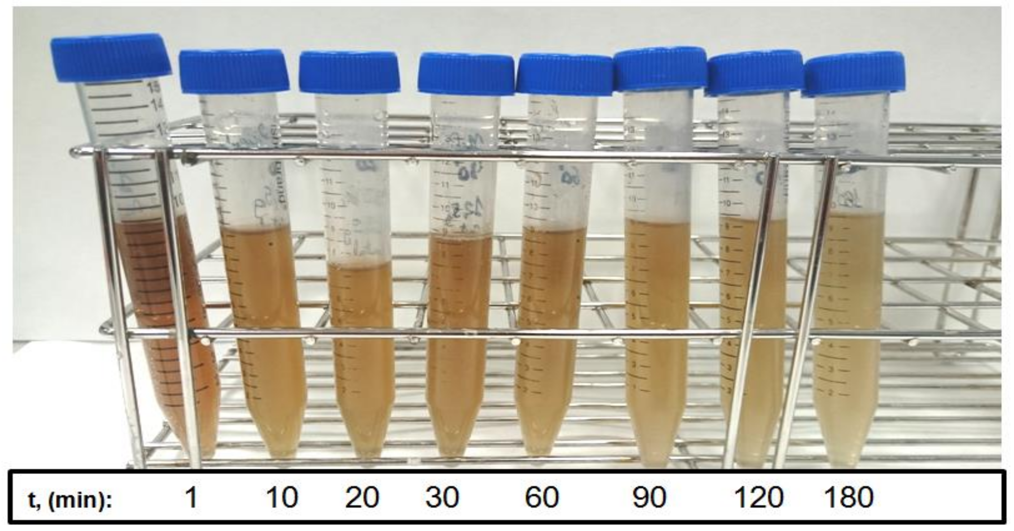 Catalysts 11 00557 g003 Catalysts 11 00557 g003