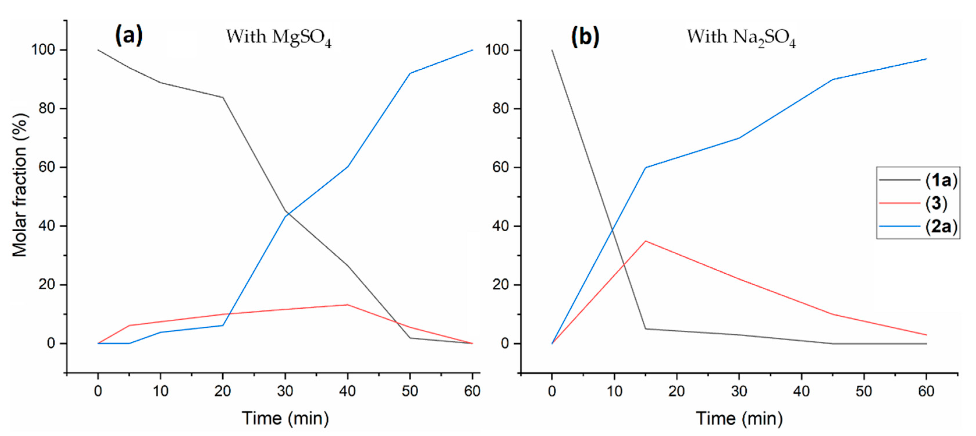 Catalysts 11 00558 g002 Catalysts 11 00558 g002