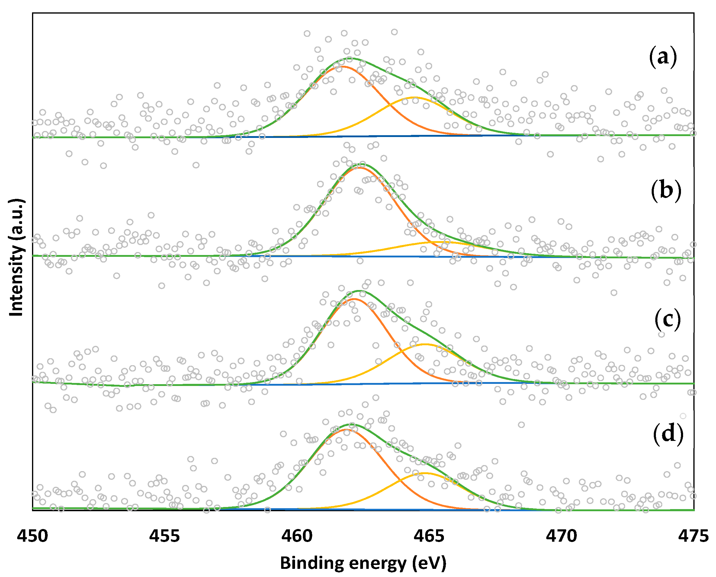 Catalysts 11 00559 g006