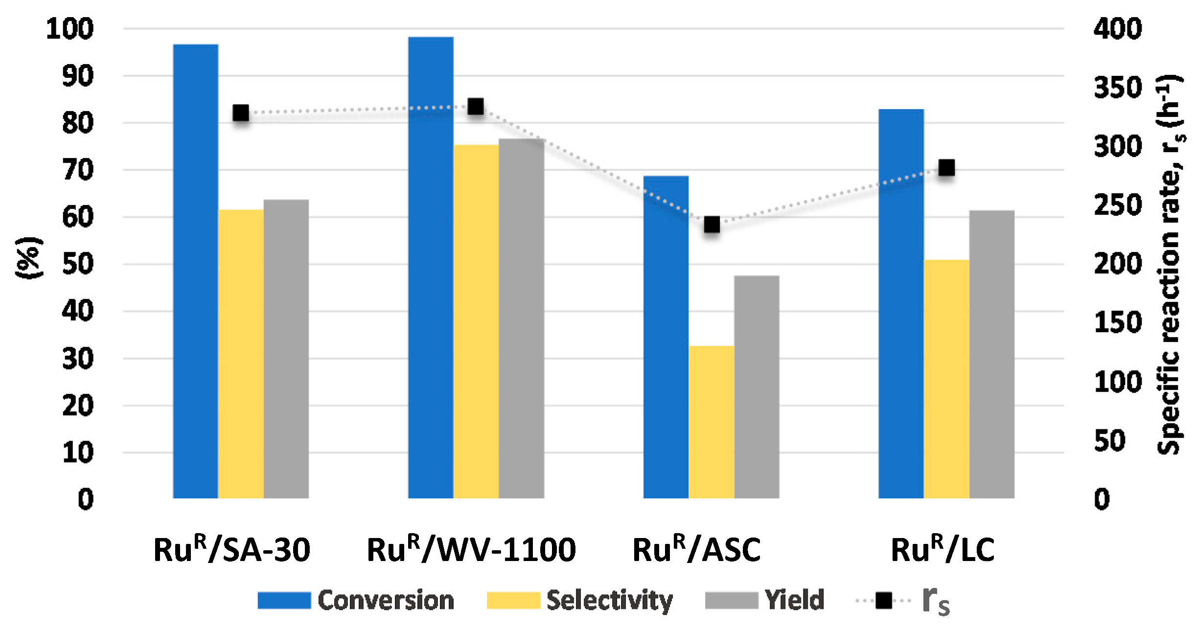 Catalysts 11 00559 g007