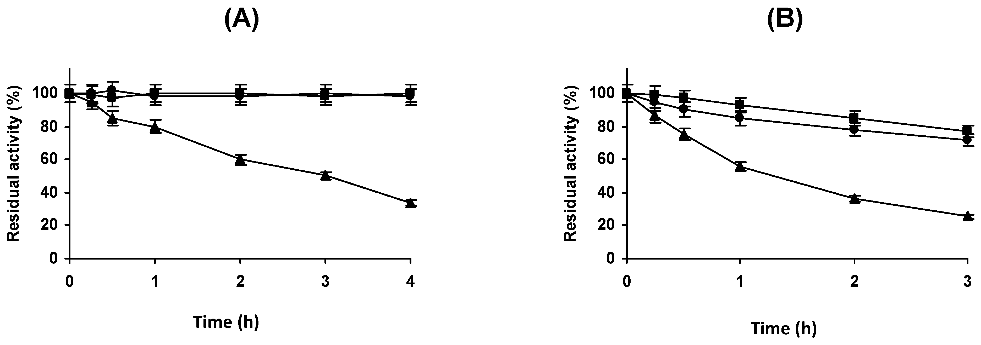 Catalysts 11 00560 g002