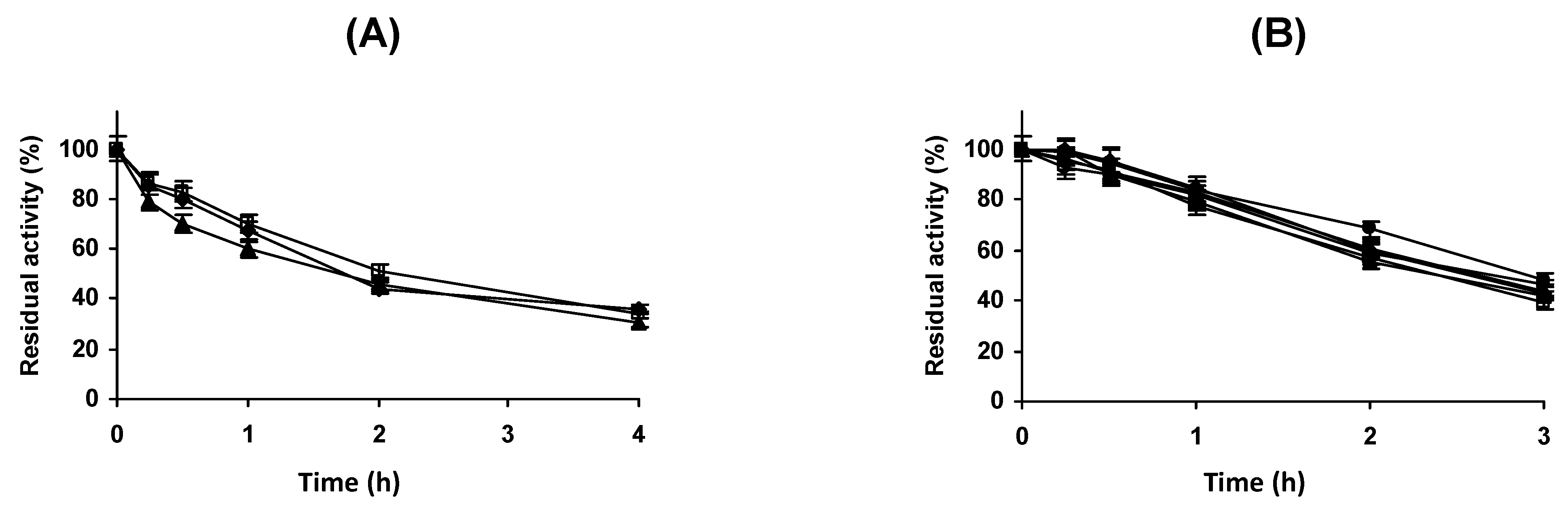 Catalysts 11 00560 g003