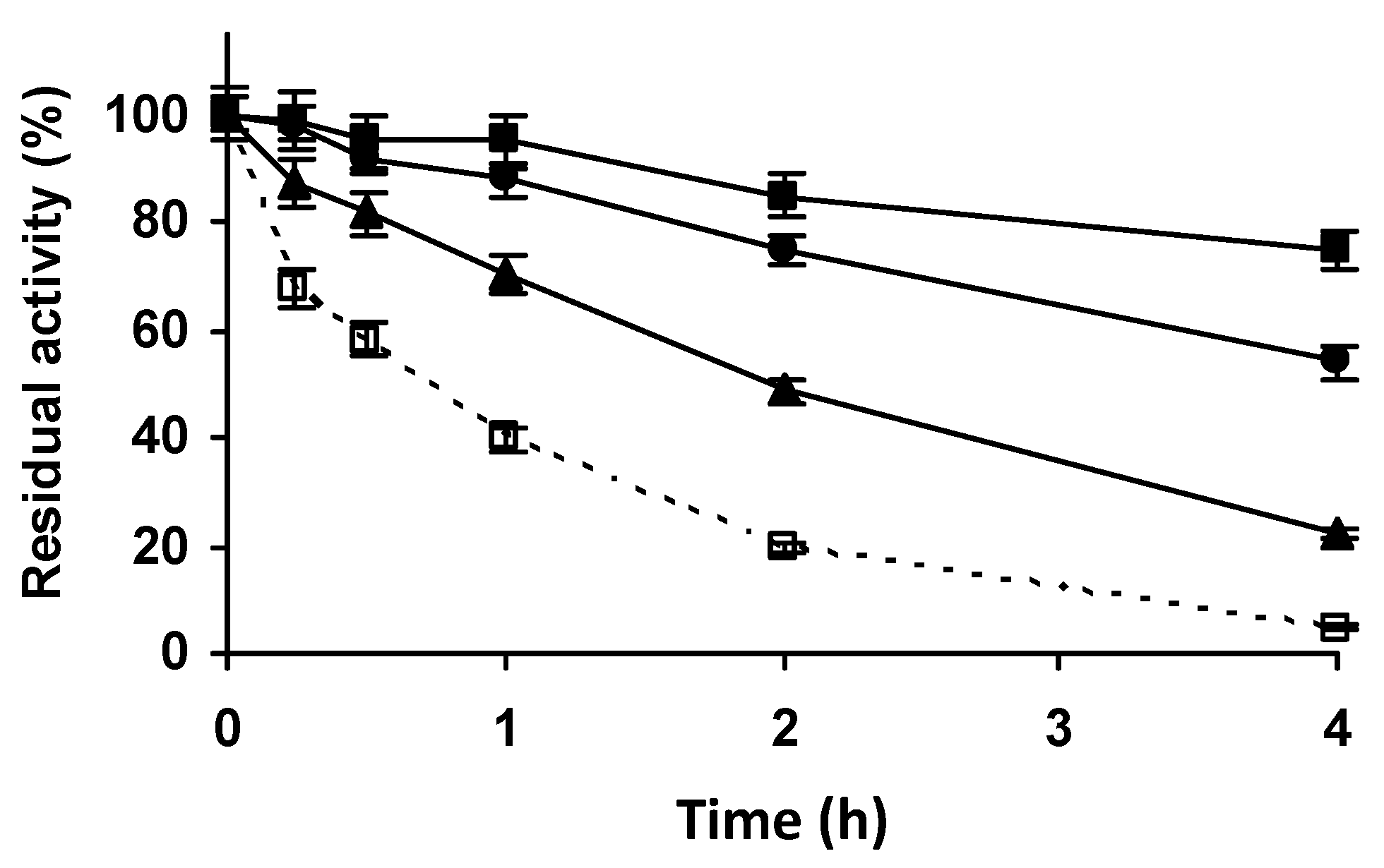 Catalysts 11 00560 g004