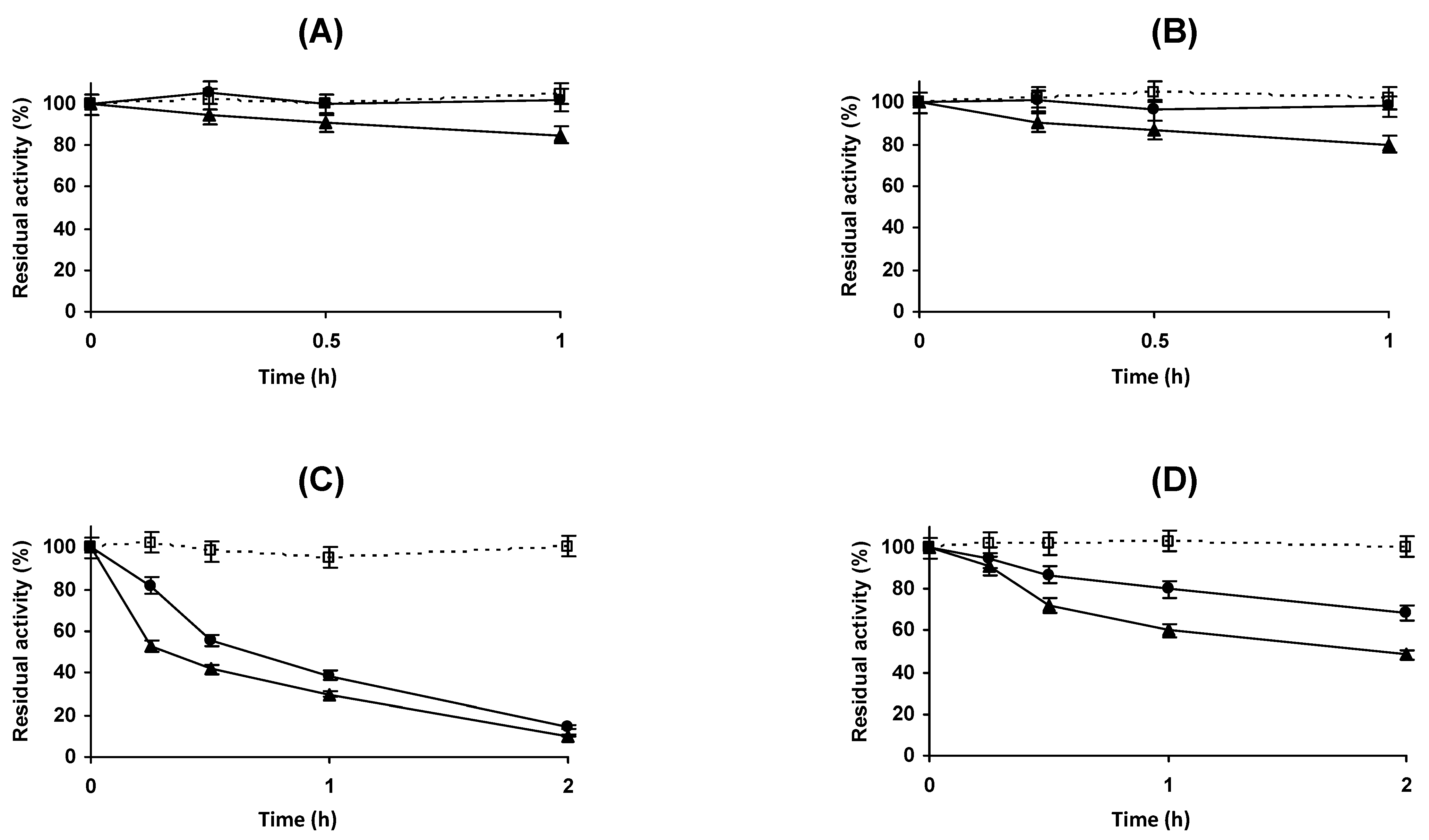 Catalysts 11 00560 g005