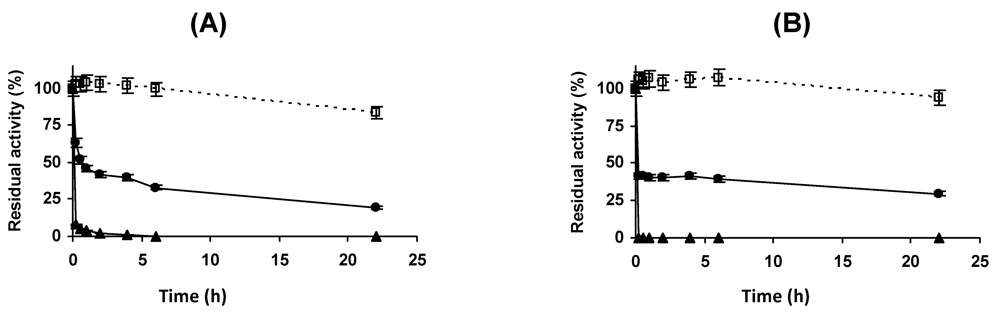 Catalysts 11 00560 g006